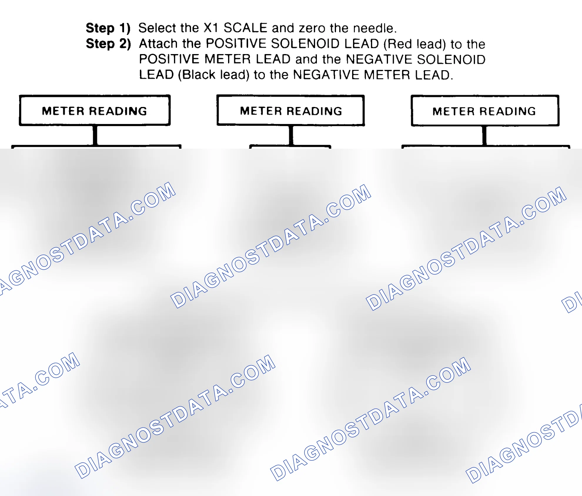 Scheme 2: DIODE CHECK & SOLENOID TEST