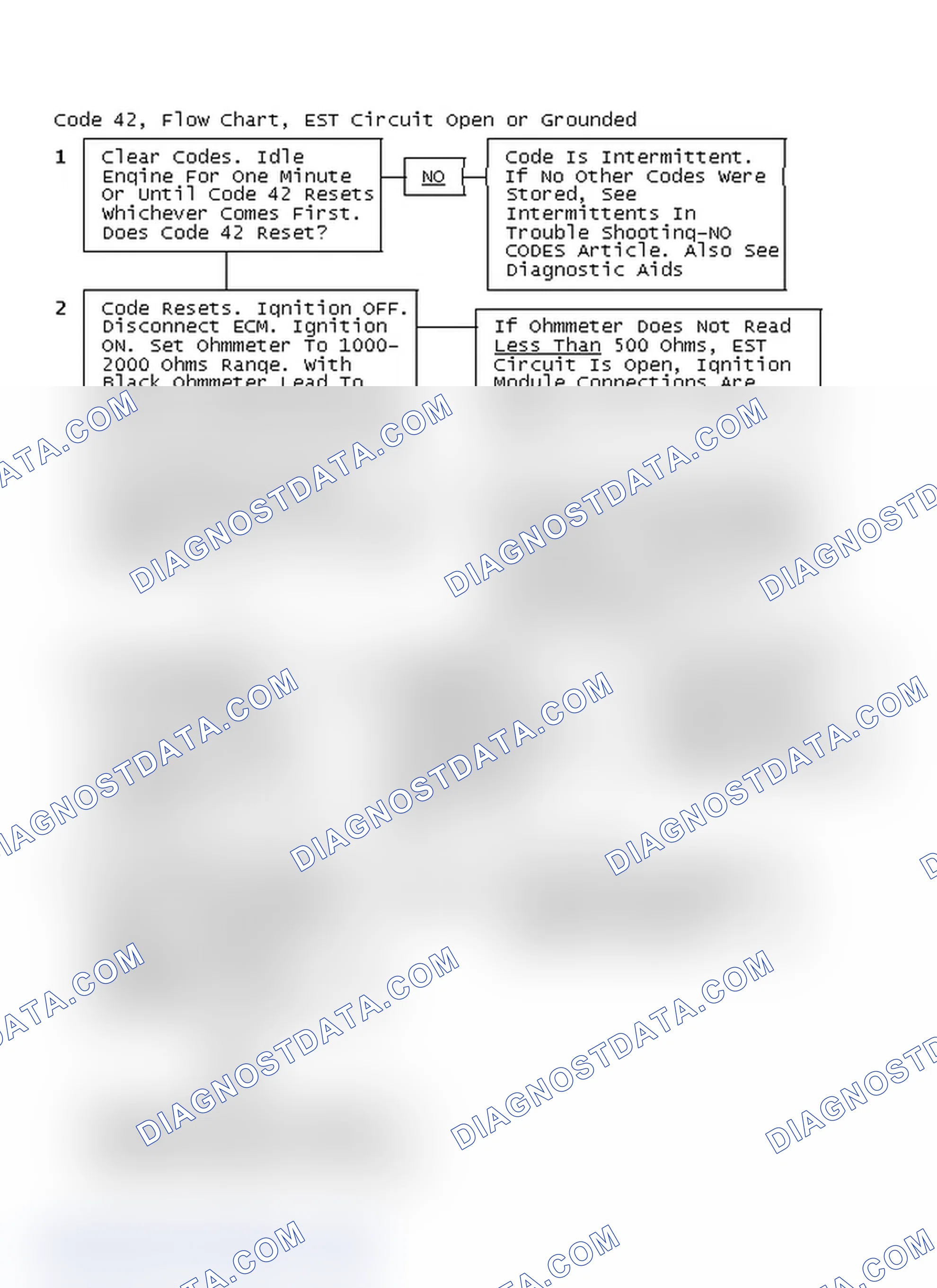 Scheme 204: Code 42, Flow Chart, EST Circuit Open or Grounded