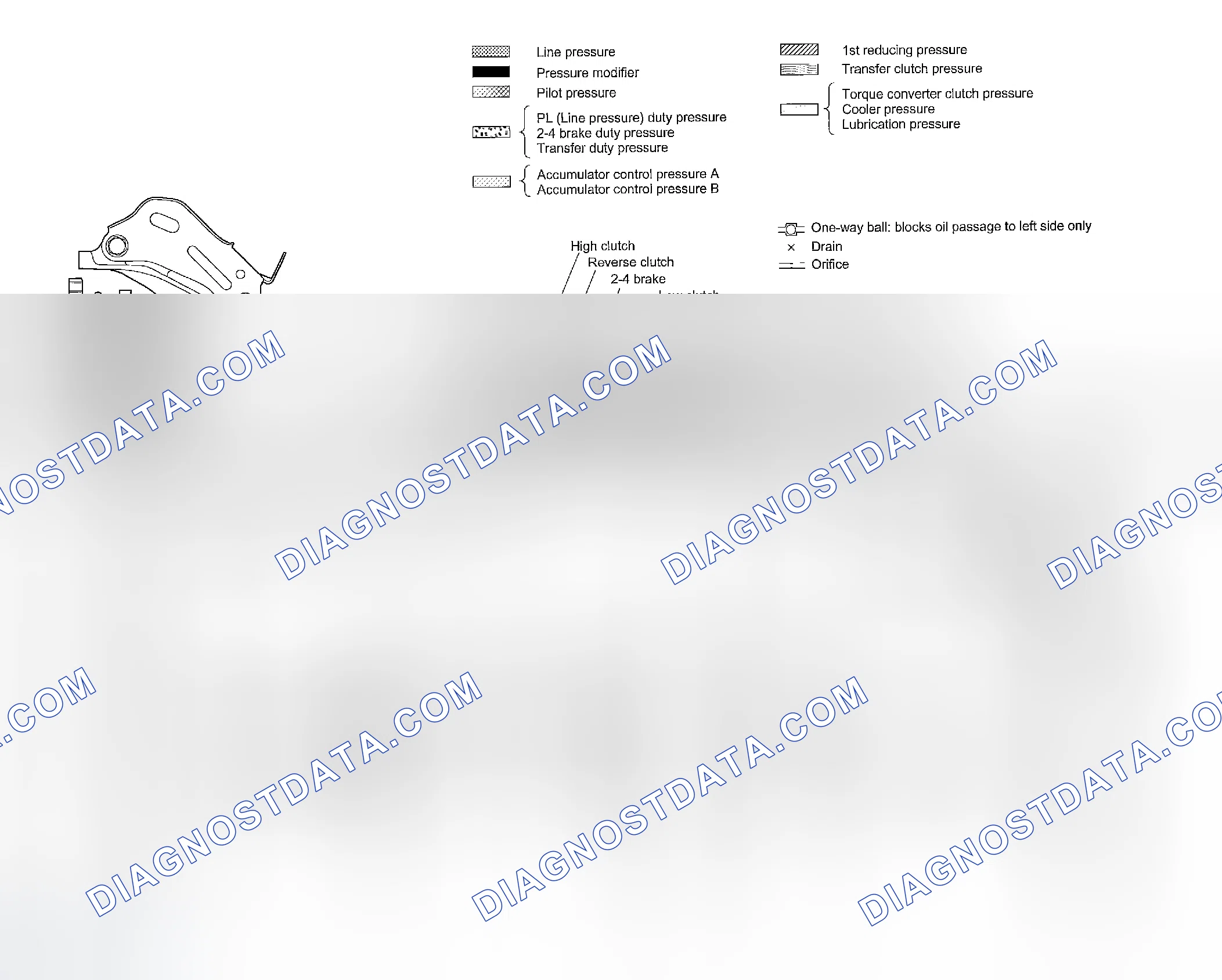 Scheme 878: 3rd SPEED GEAR OF D AND 3 RANGES
