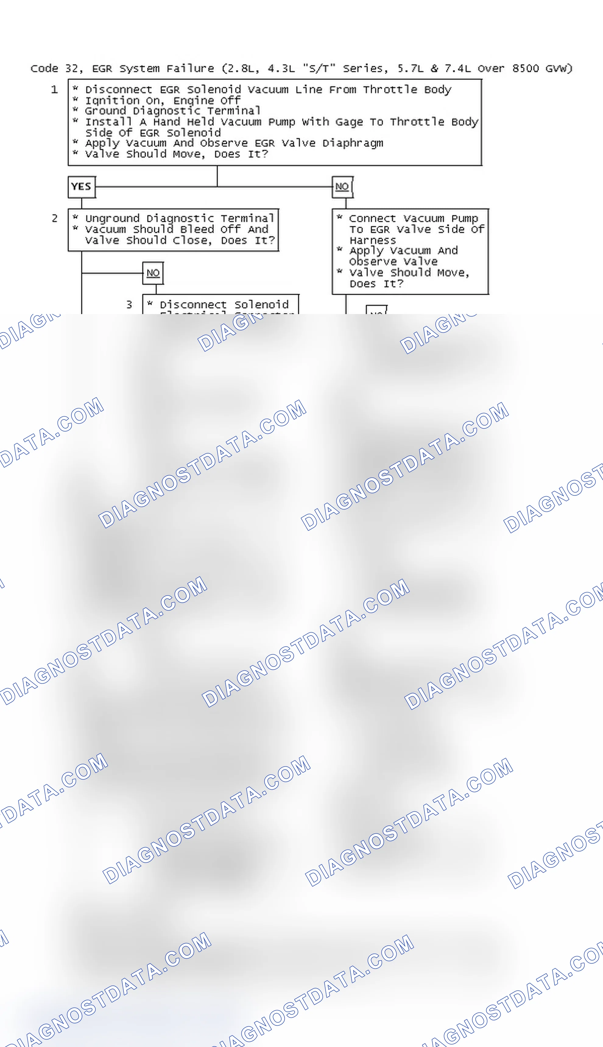 Scheme 65: Code 32, EGR System Failure (2.8L, 4.3L "S/T" Series, 5.7L & 7.4L Over 8500 GVW)