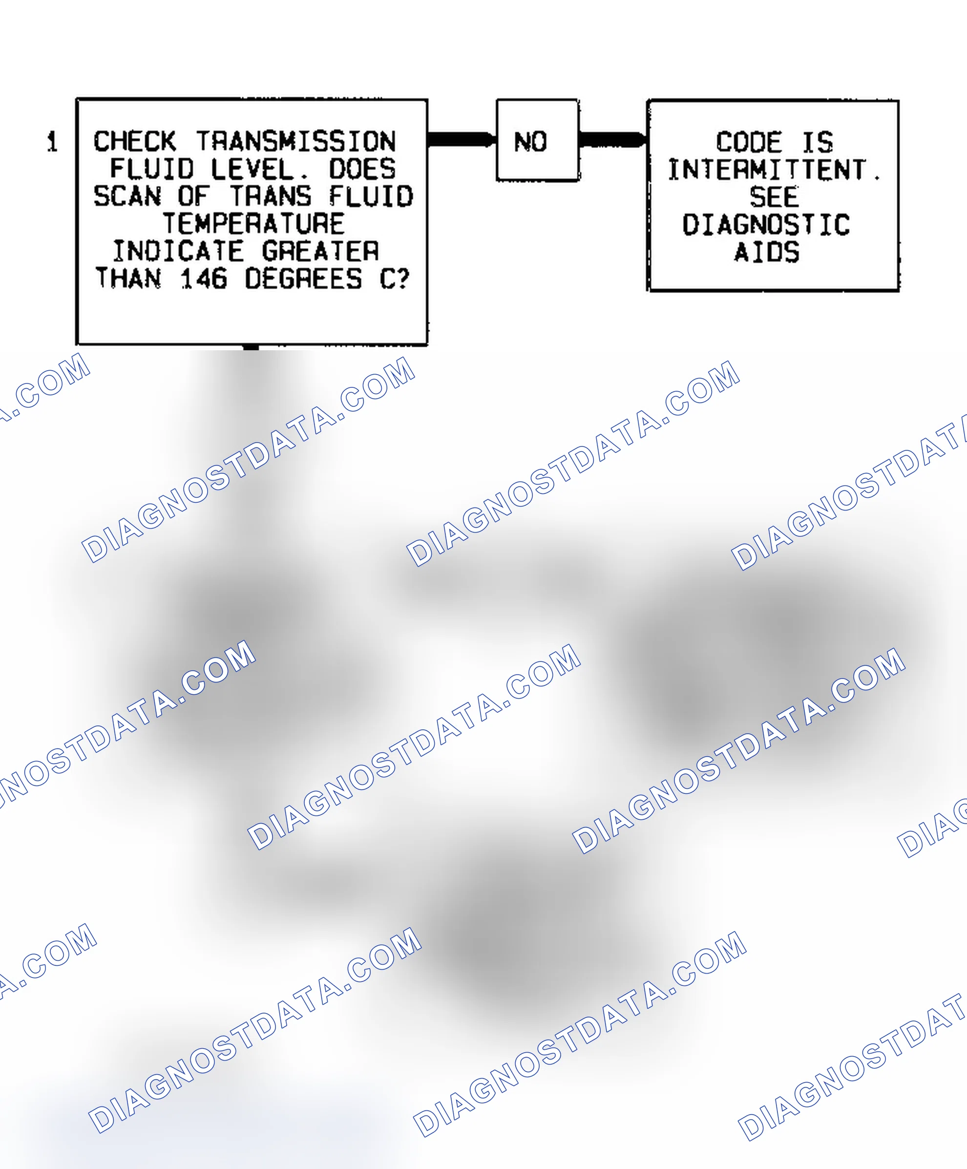 Scheme 44: Code 58 Diagnostic Flow Chart (3.1L) Transmission Temperature Sensor High Temperature