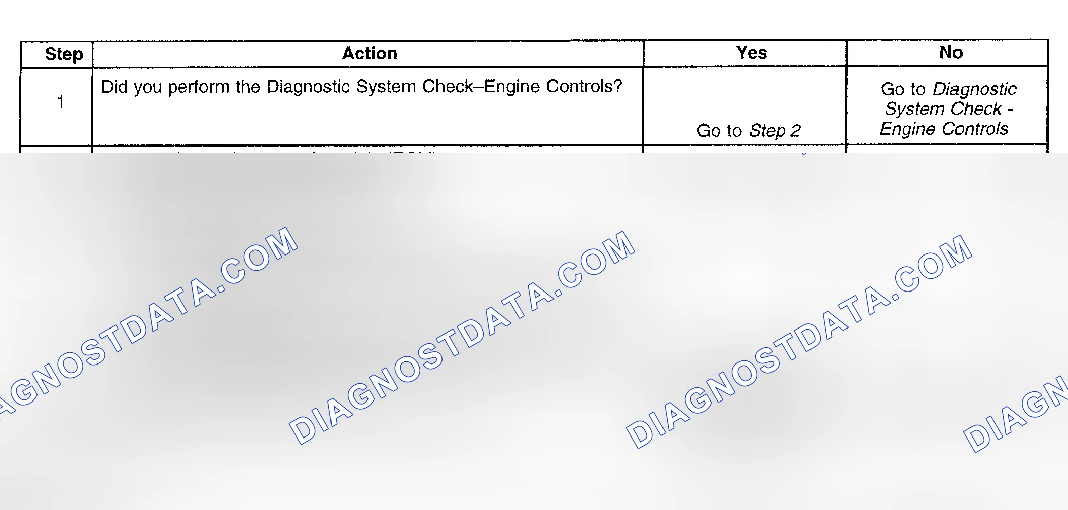 Scheme 895: Diagnostic Procedure