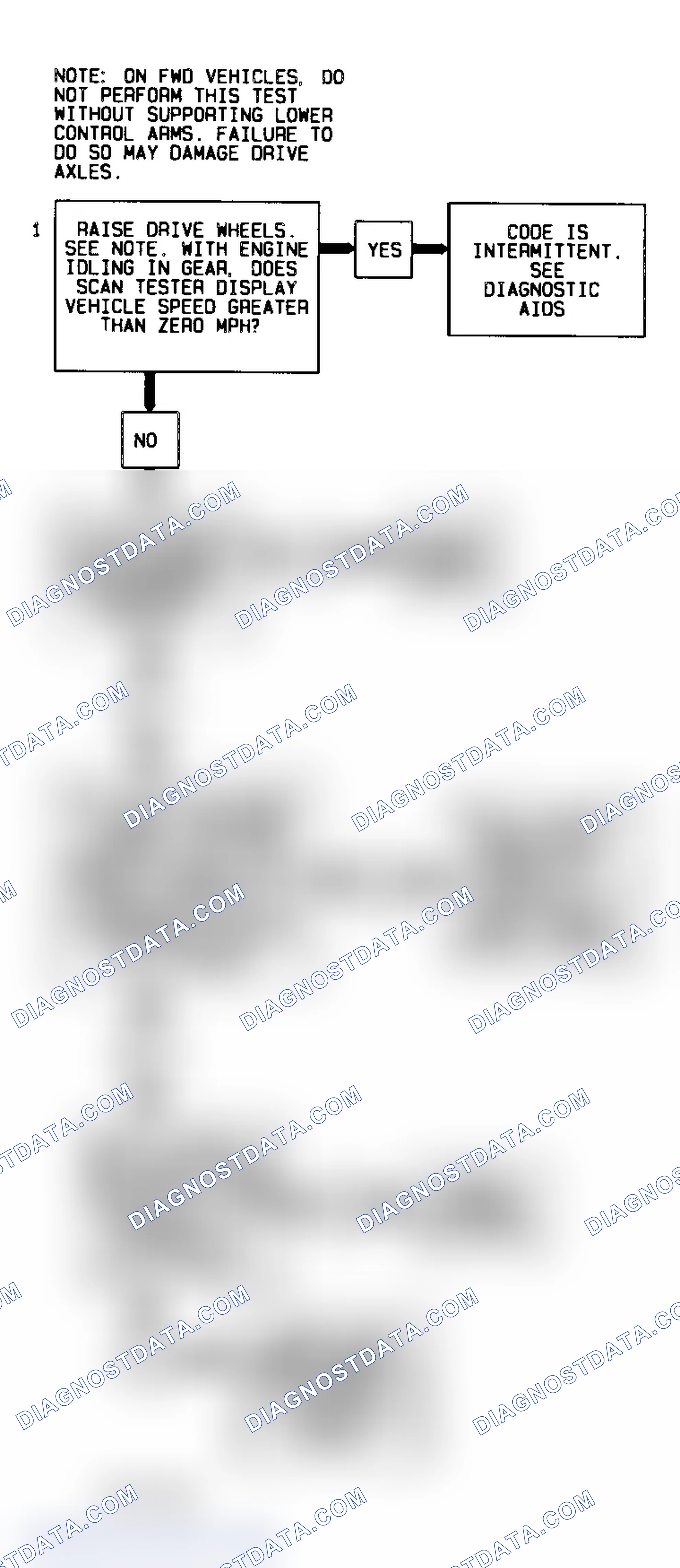 Scheme 85: Codes P0501/P0502 Diagnostic Flow Chart (3.4L) VSS Circuit