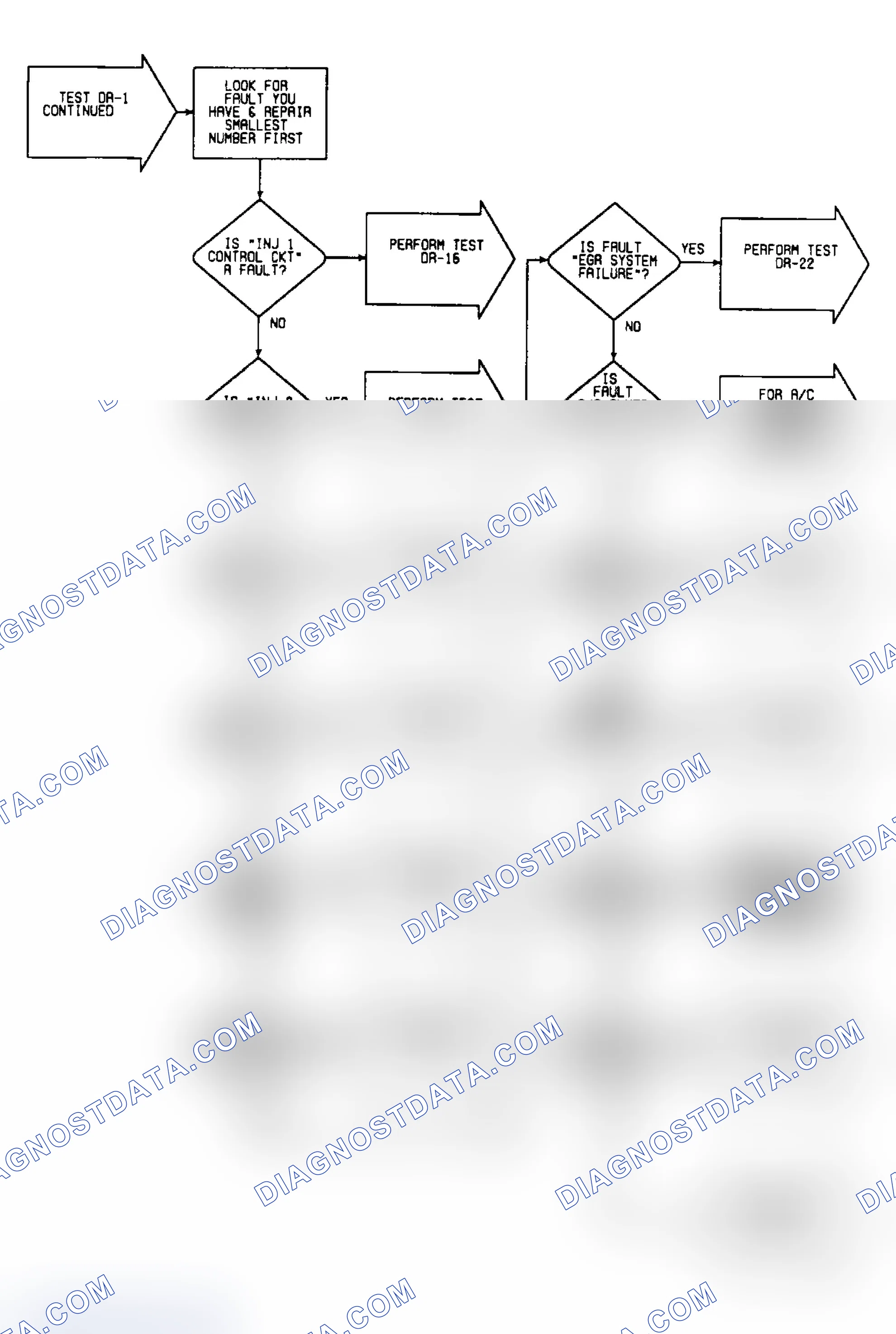 Scheme 146: DR1: Flow Chart (4 of 5)