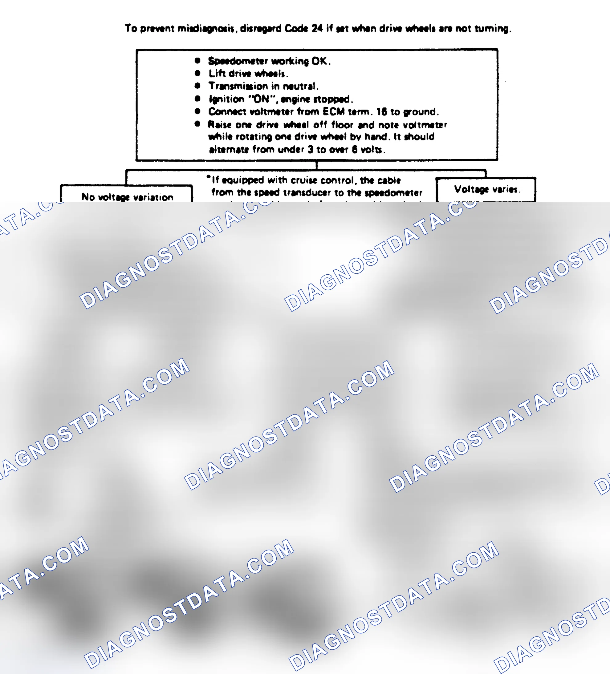 Scheme 137: Chart 24A: Code 24: VSS Ckt Flow Chart ("A" & "J" Series)