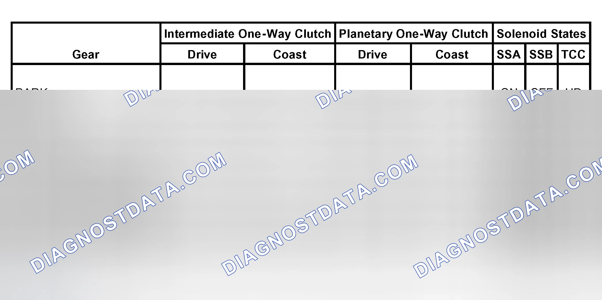 Scheme 608