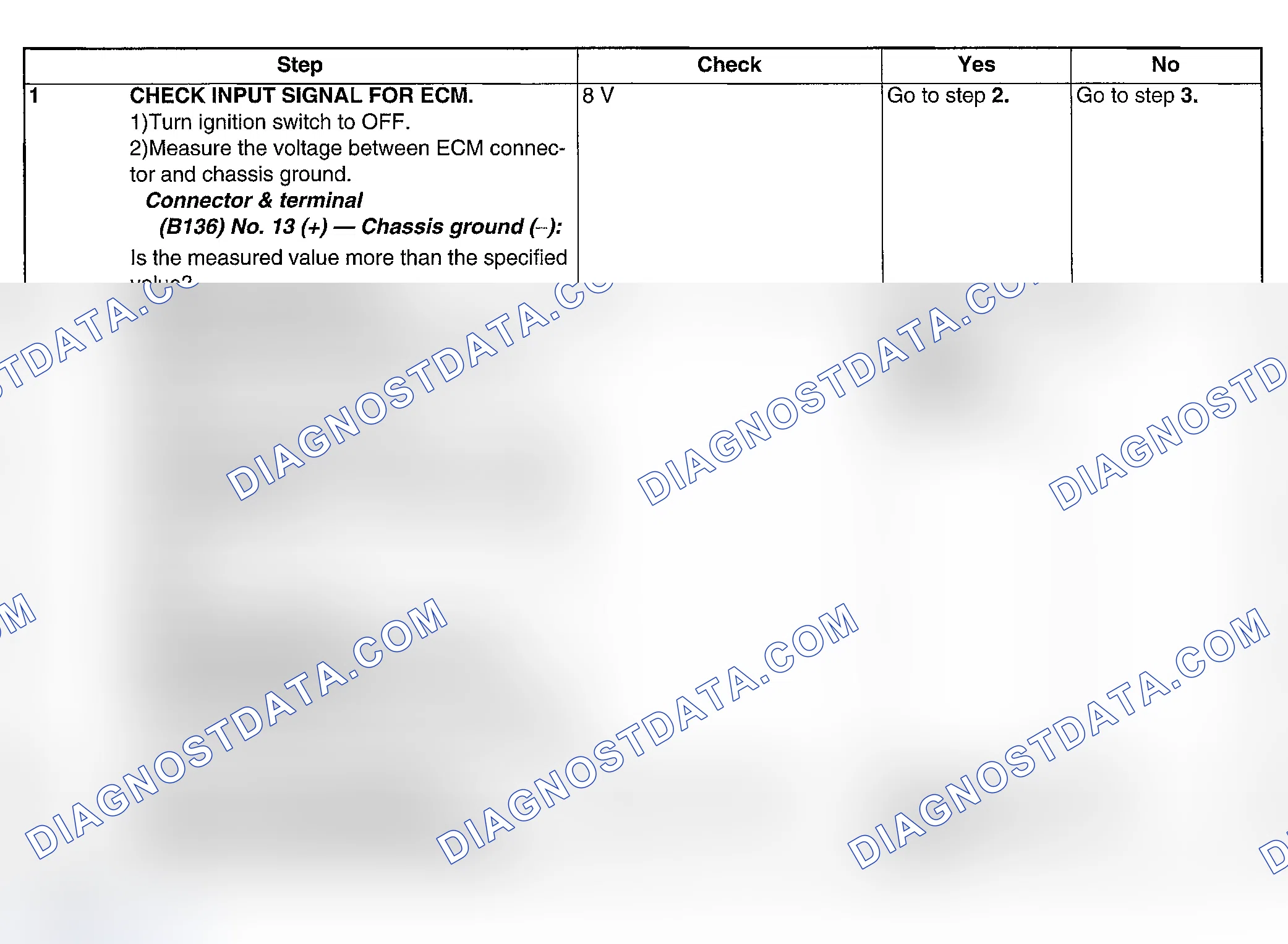 Scheme 88: DIAGNOSTIC PROCEDURE
