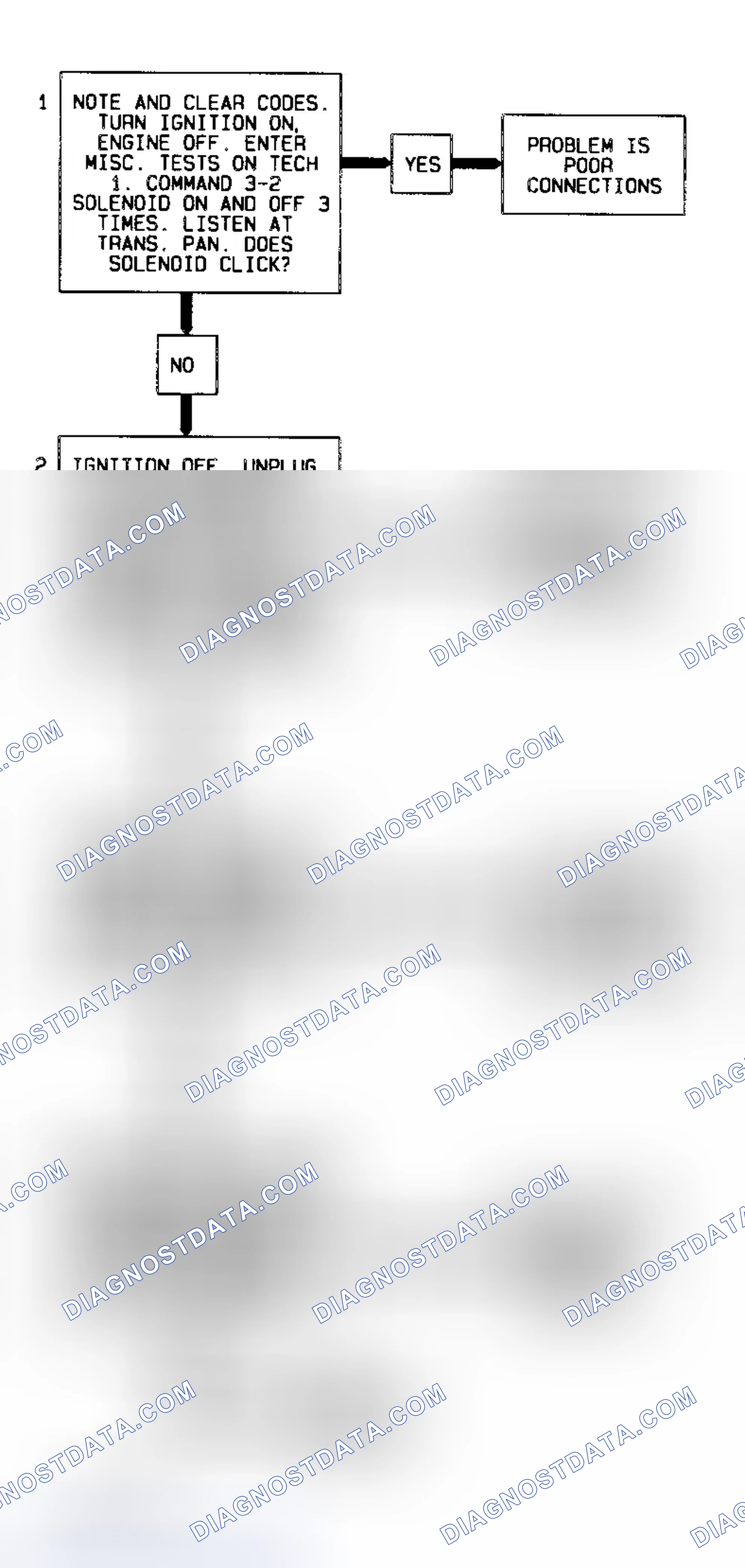 Scheme 233: Code 66 Flow Chart (All Models) 3-2 Control Solenoid Circuit Fault 4l60-E Transmission