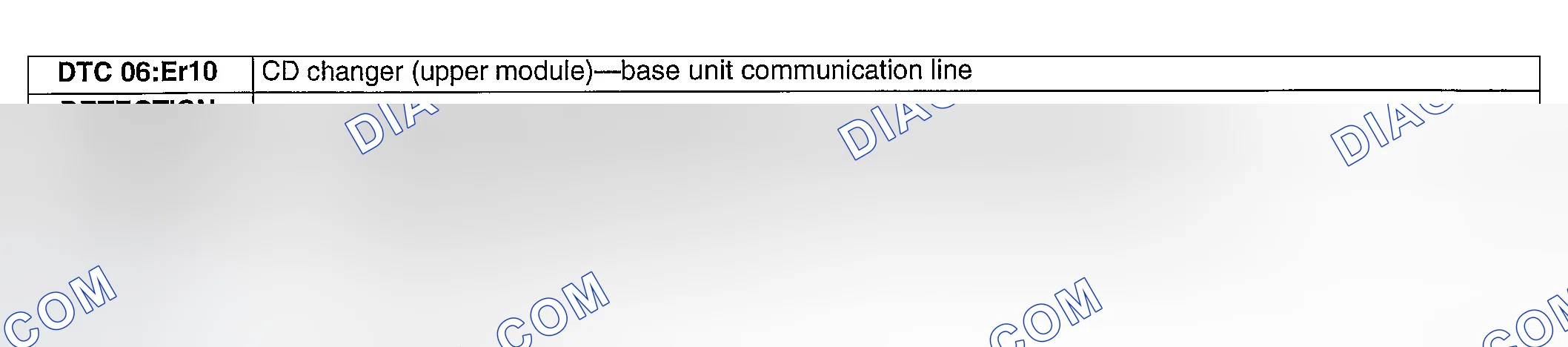 Scheme 15: DTC 06:ER10 CD CHANGER (UPPER MODULE) - BASE UNIT COMMUNICATION LINE
