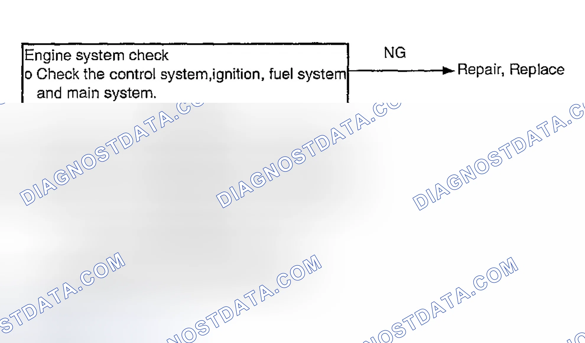 Scheme 63: Engine Stalling When Shifting Diagnostic Flow Chart