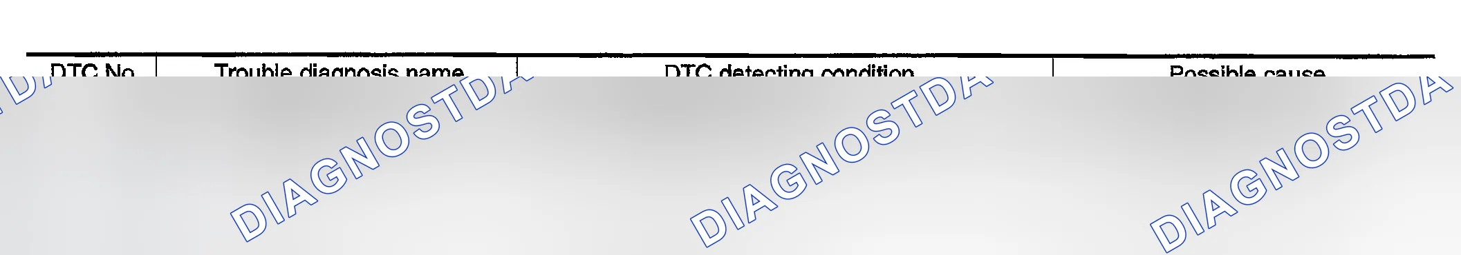 Scheme 299: On Board Diagnosis Logic