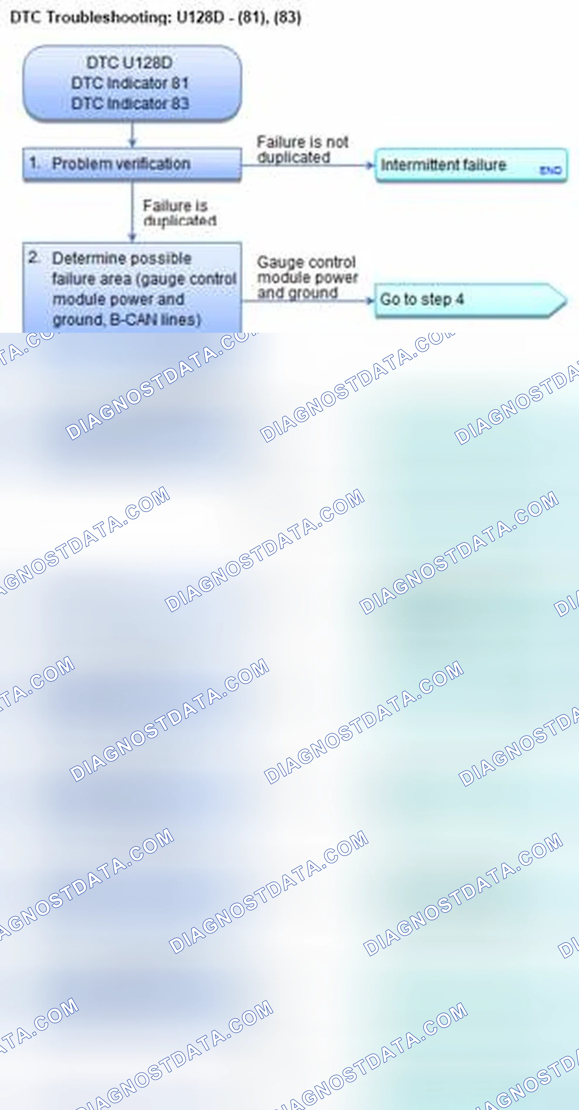 Scheme 119: DTC U128D: Lost Communication with Gauge Control Module (Climate Control Unit); DTC Indicator 81: Cl