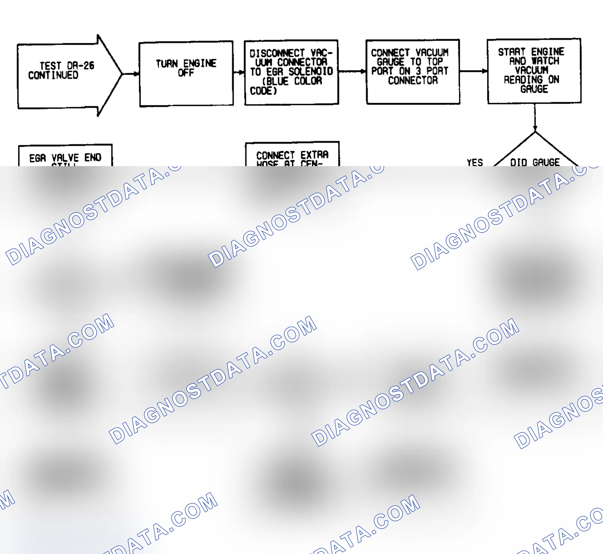 Scheme 323: DR26: Flow Chart (2 of 2)