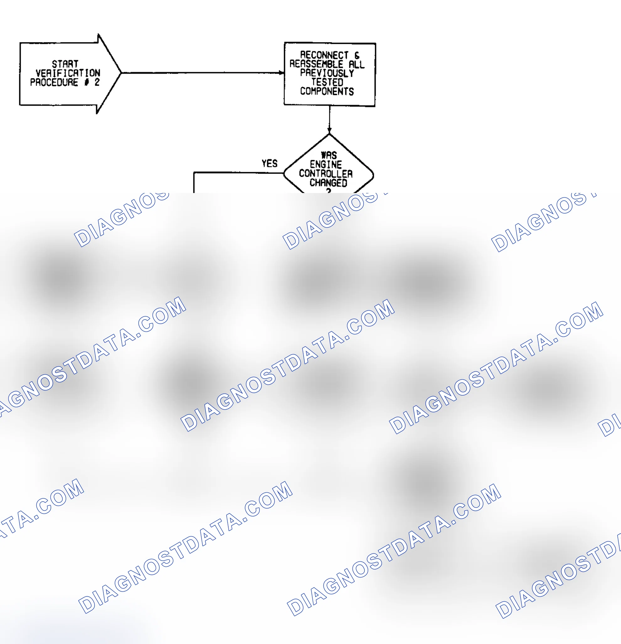 Scheme 112: VER2: Flow Chart Verification Procedure 2 (1 of 2)