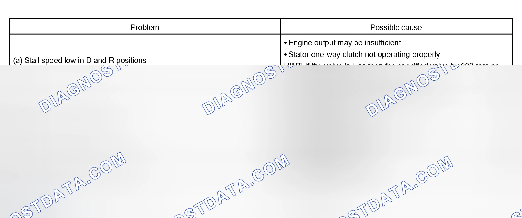 Scheme 68: MECHANICAL SYSTEM TESTS