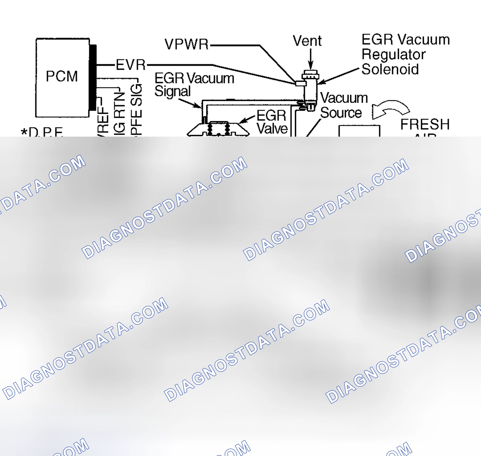 Scheme 29: Identifying DPFEGR System Components