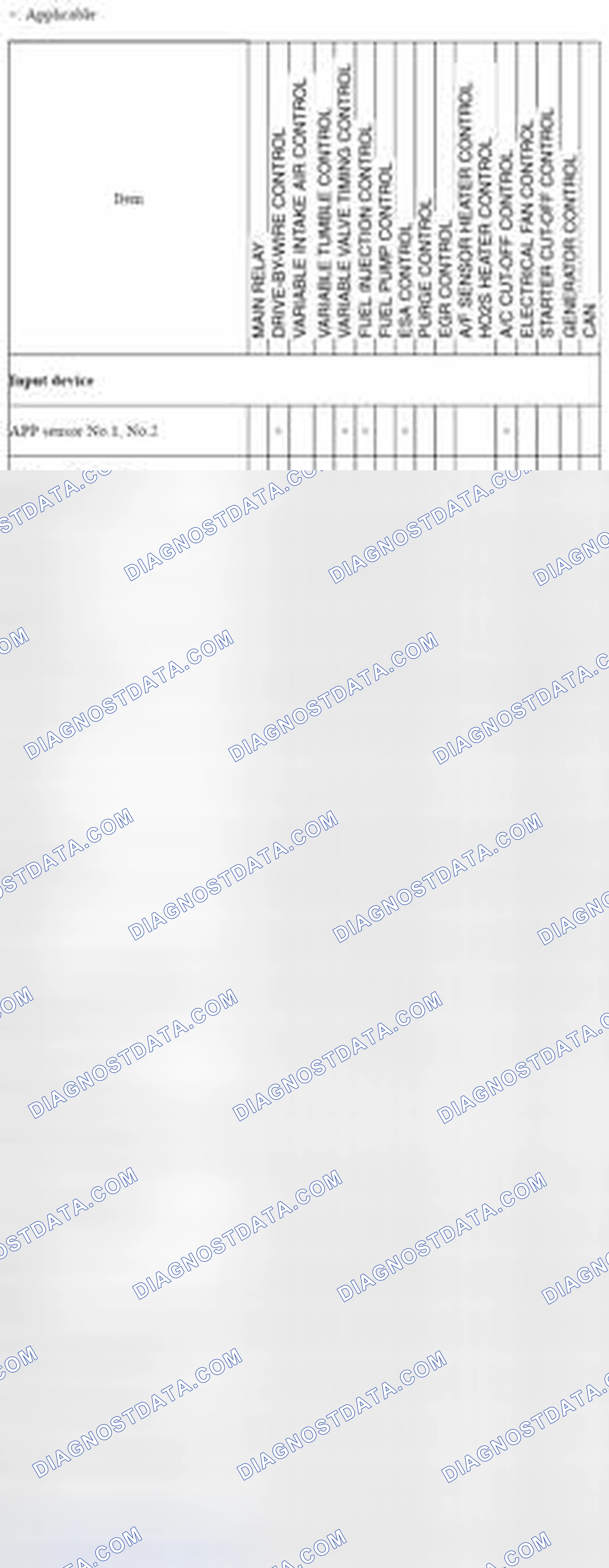Scheme 233: Engine Control System Device And Control Relationship Chart [MZR 2.0, MZR 2.5] (1 Of 2)