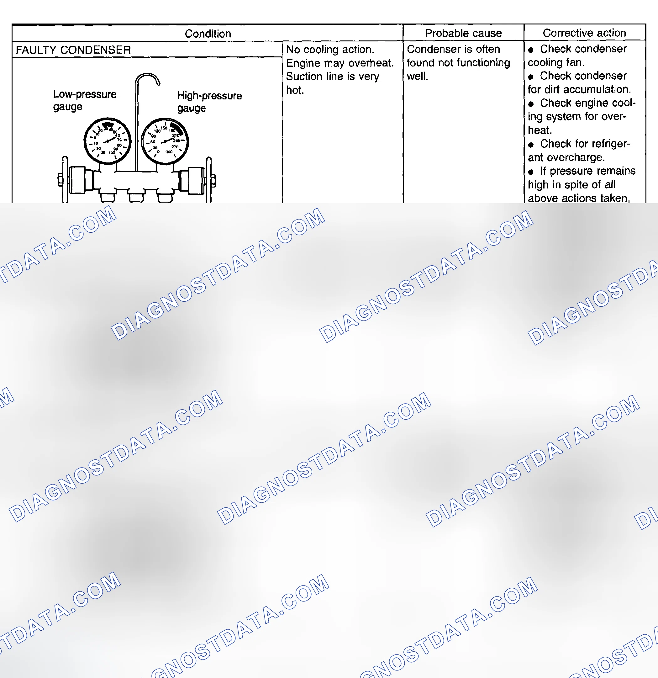 Scheme 25: Performance Test Diagnosis Chart (3 Of 3)