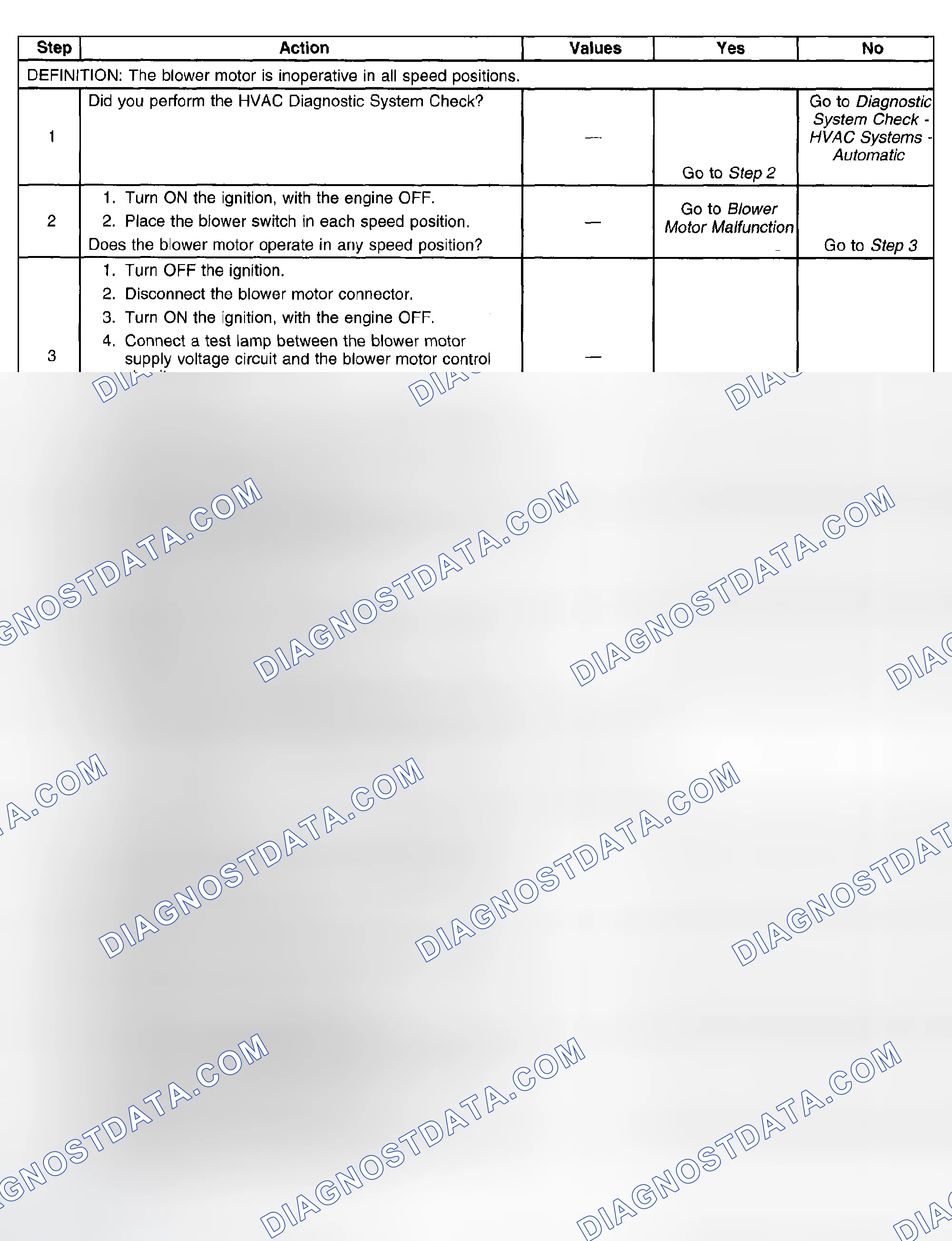 Scheme 38: Blower Motor Inoperative