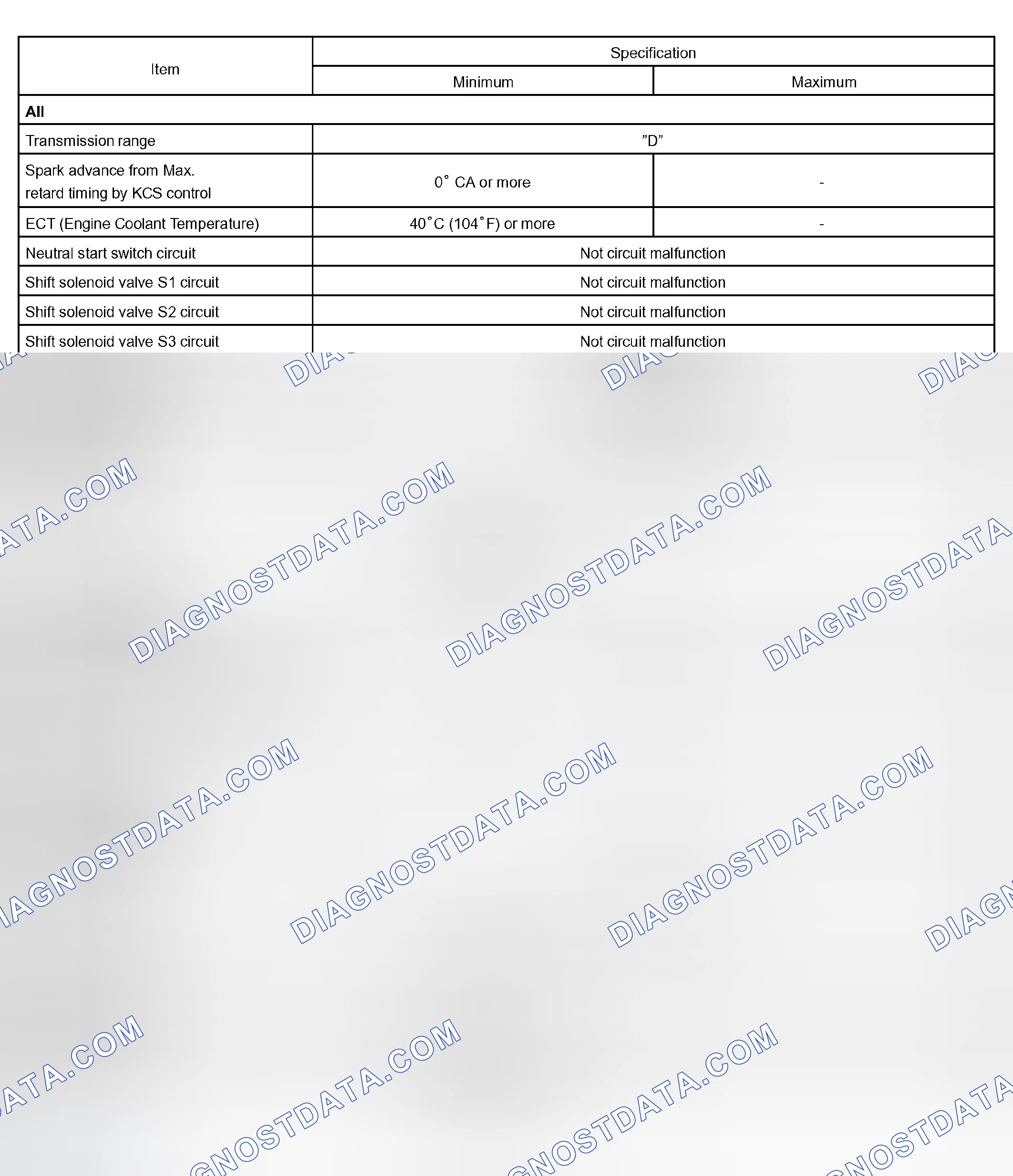 Scheme 90: P0751