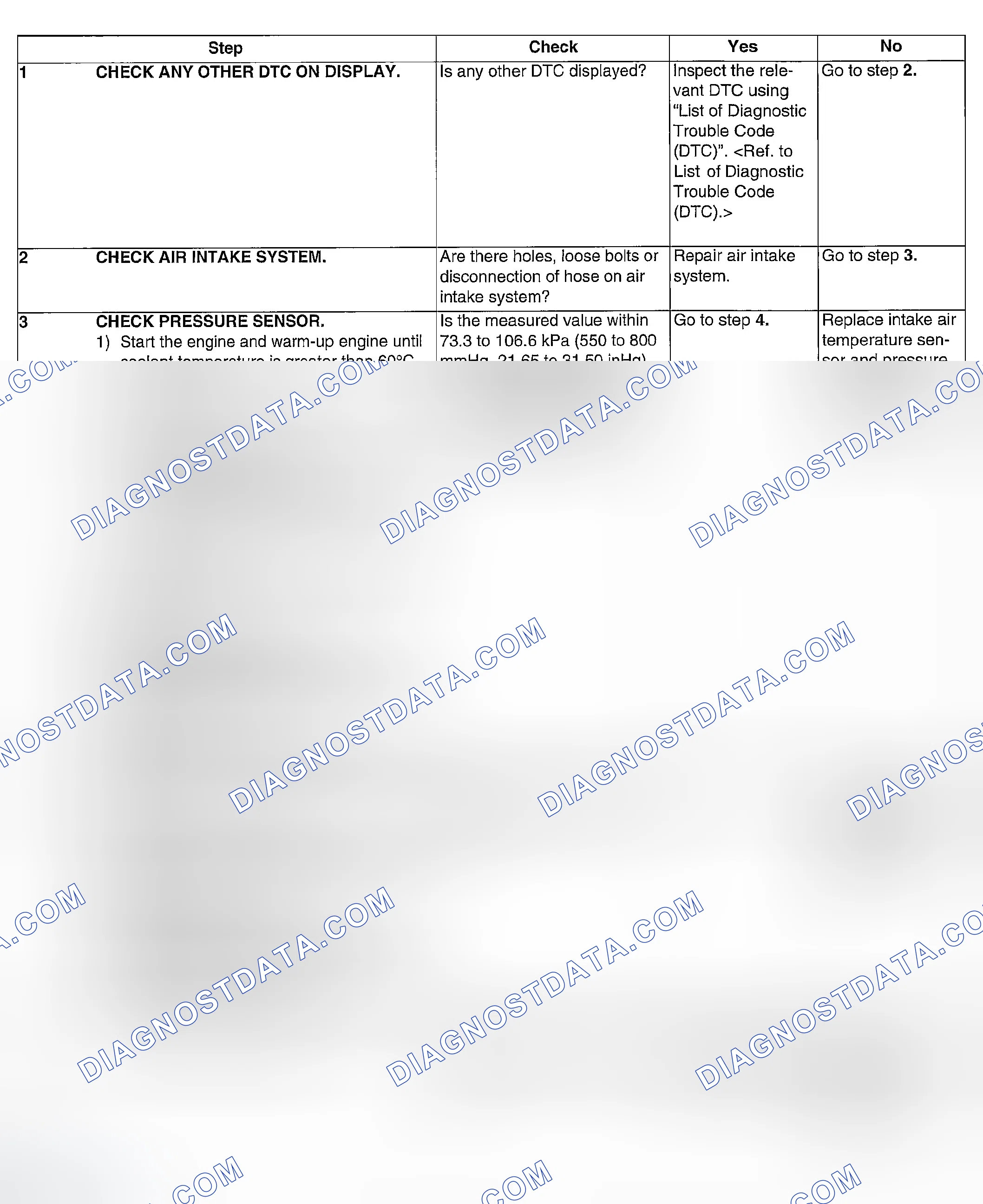 Scheme 68: DIAGNOSTIC PROCEDURE