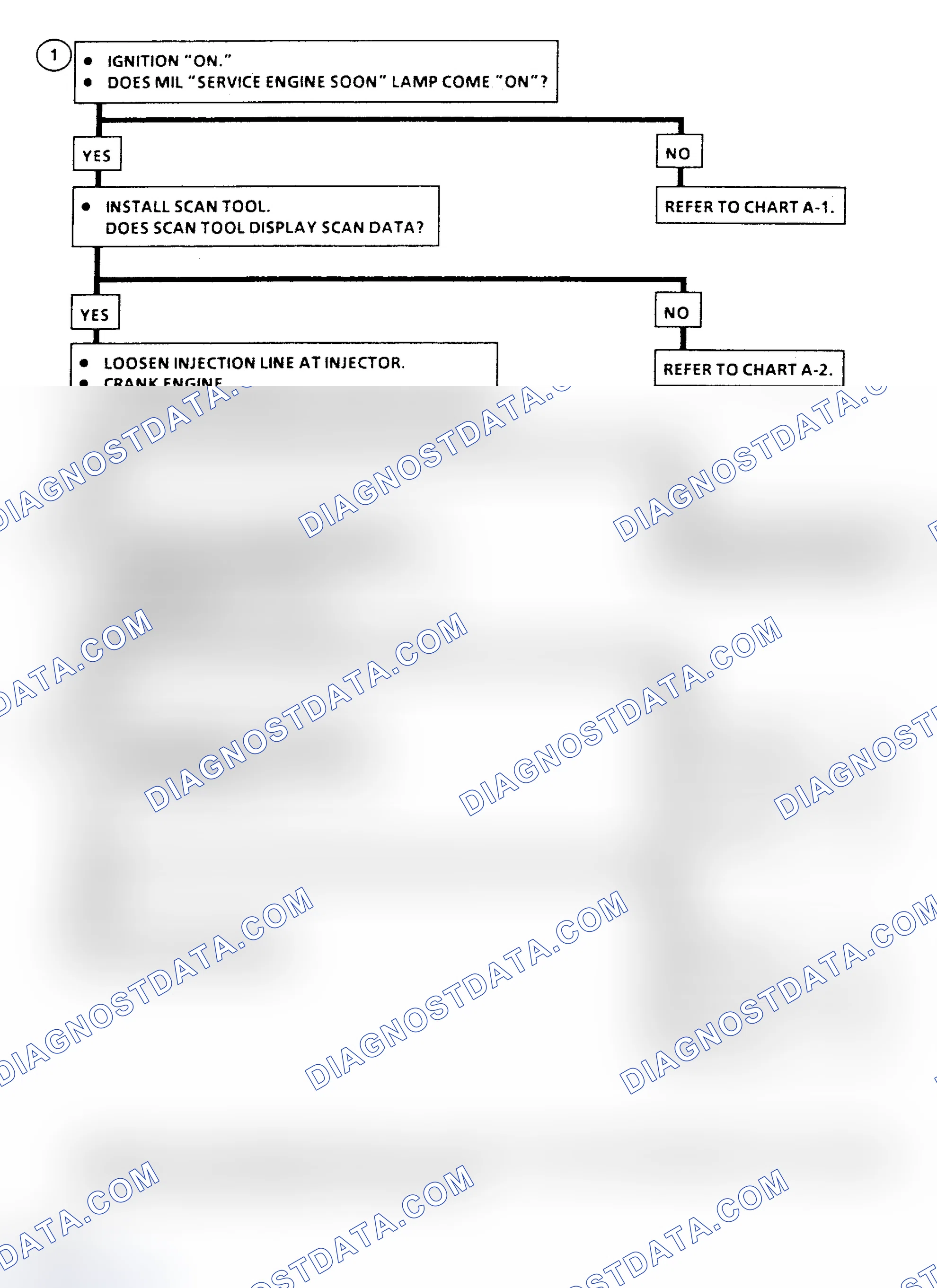 Scheme 170: Chart A-3 Flow Chart ("C" & "K" Series) Engine Cranks But Will Not Run