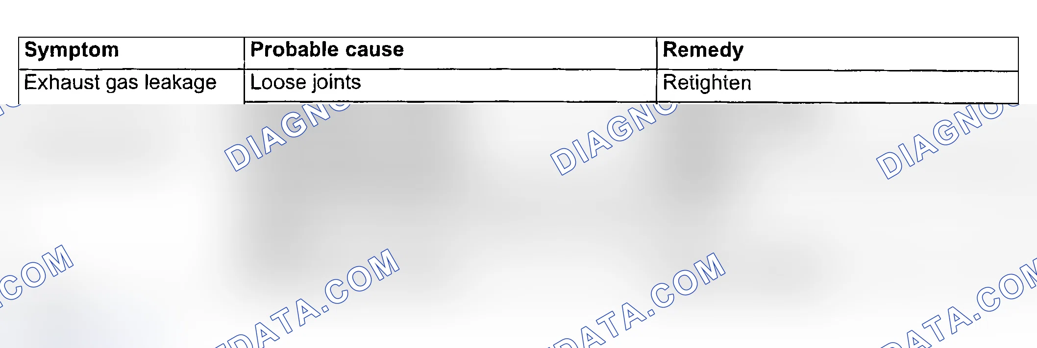 Scheme 35: TROUBLESHOOTING