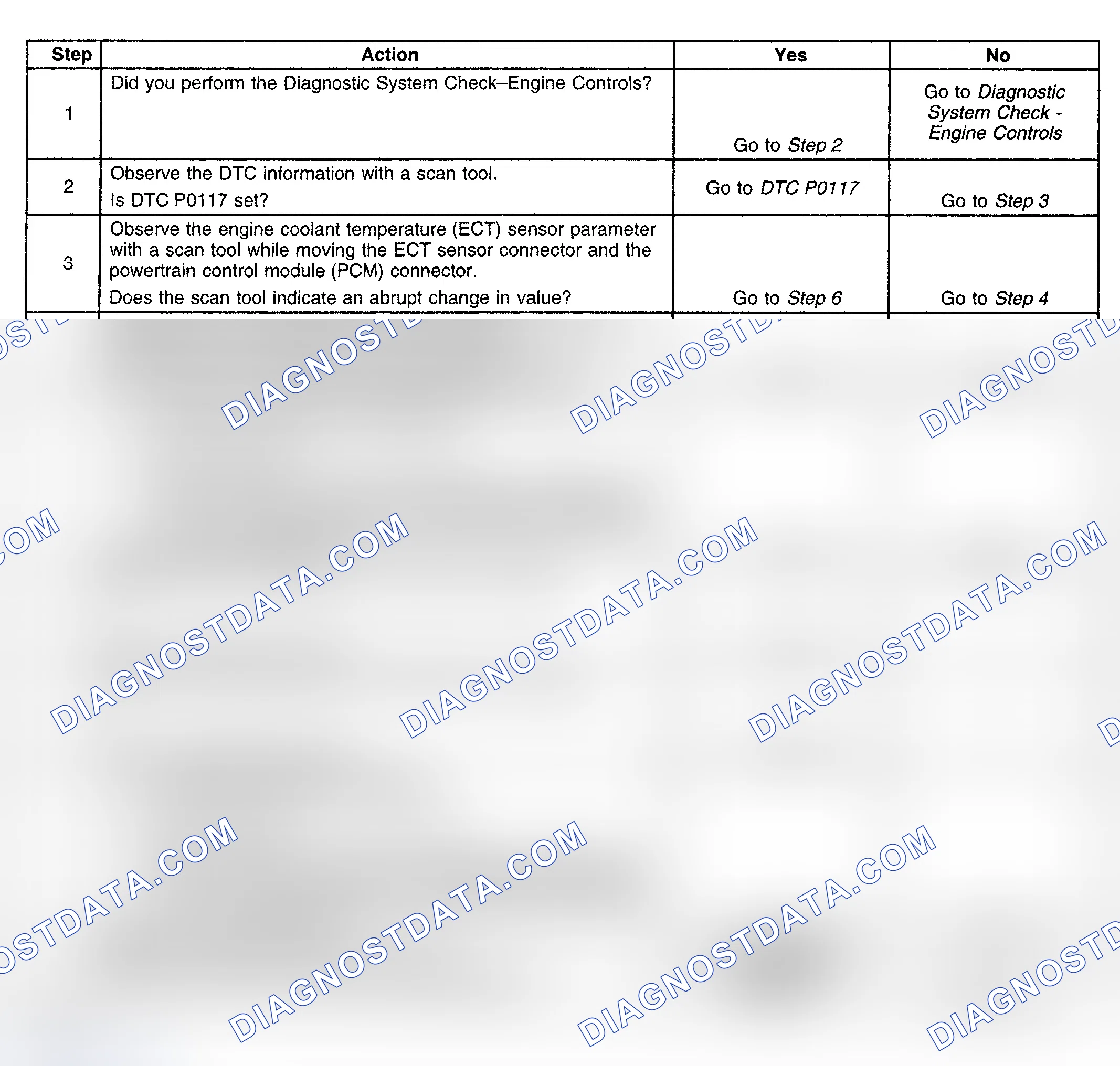 Scheme 254: Diagnostic Procedure