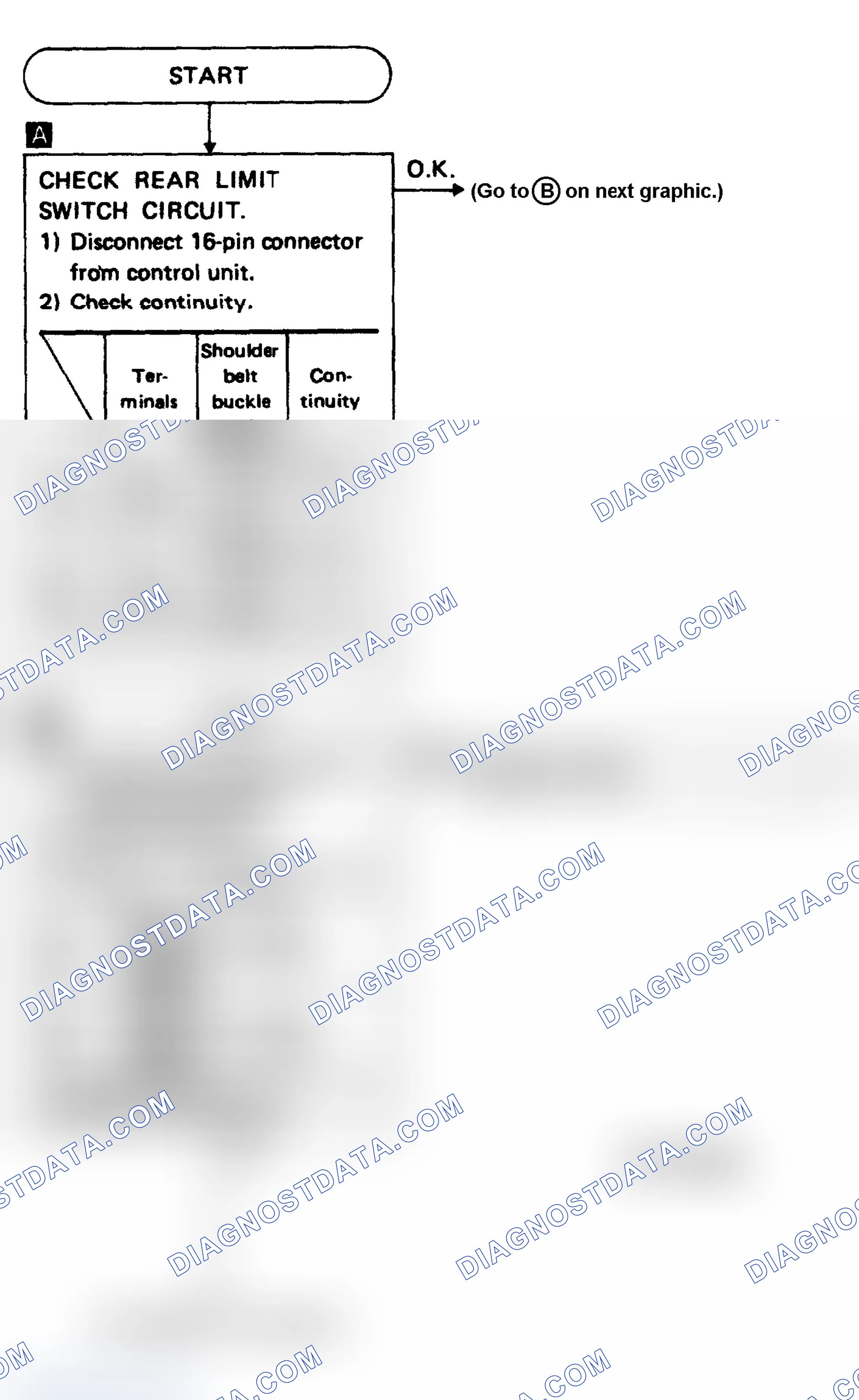 Scheme 19: Diagnostic Procedure 4 (1 of 2)