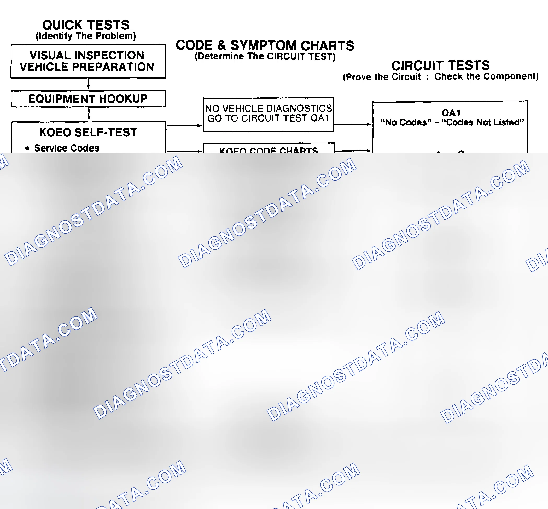 Scheme 149: CHECK DCL Light (Continental), CHECK ENGINE Light Or Malfunction Indicator Light (MIL)