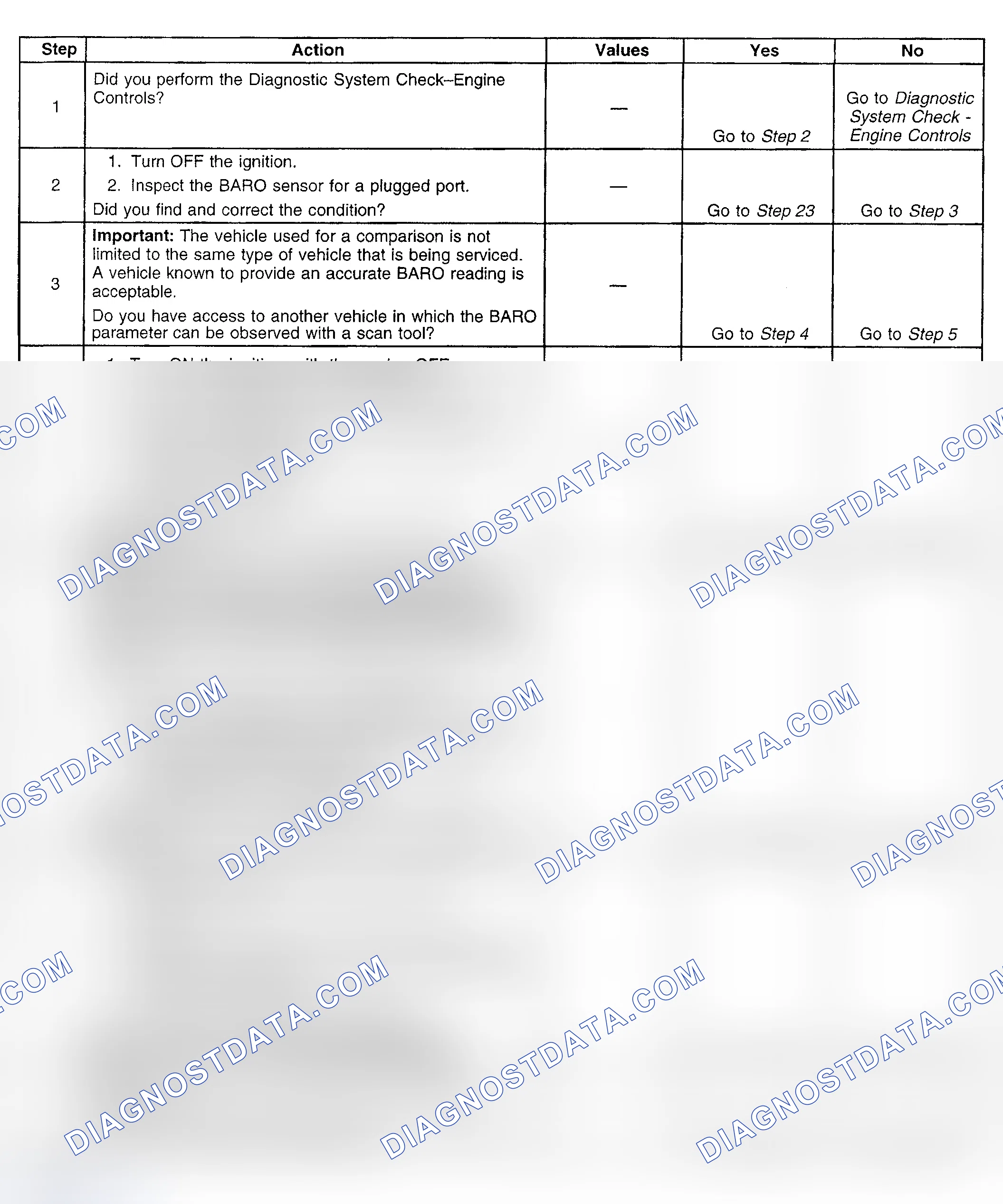 Scheme 802: Diagnostic Procedure