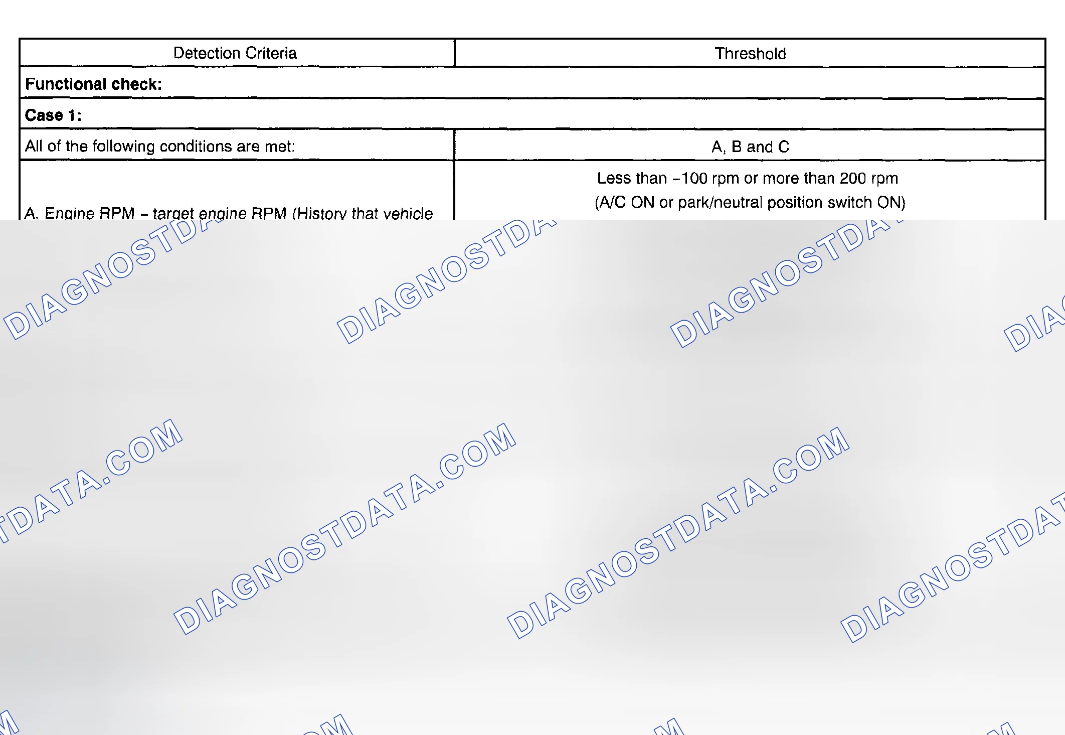 Scheme 76: TYPICAL MALFUNCTION THRESHOLDS