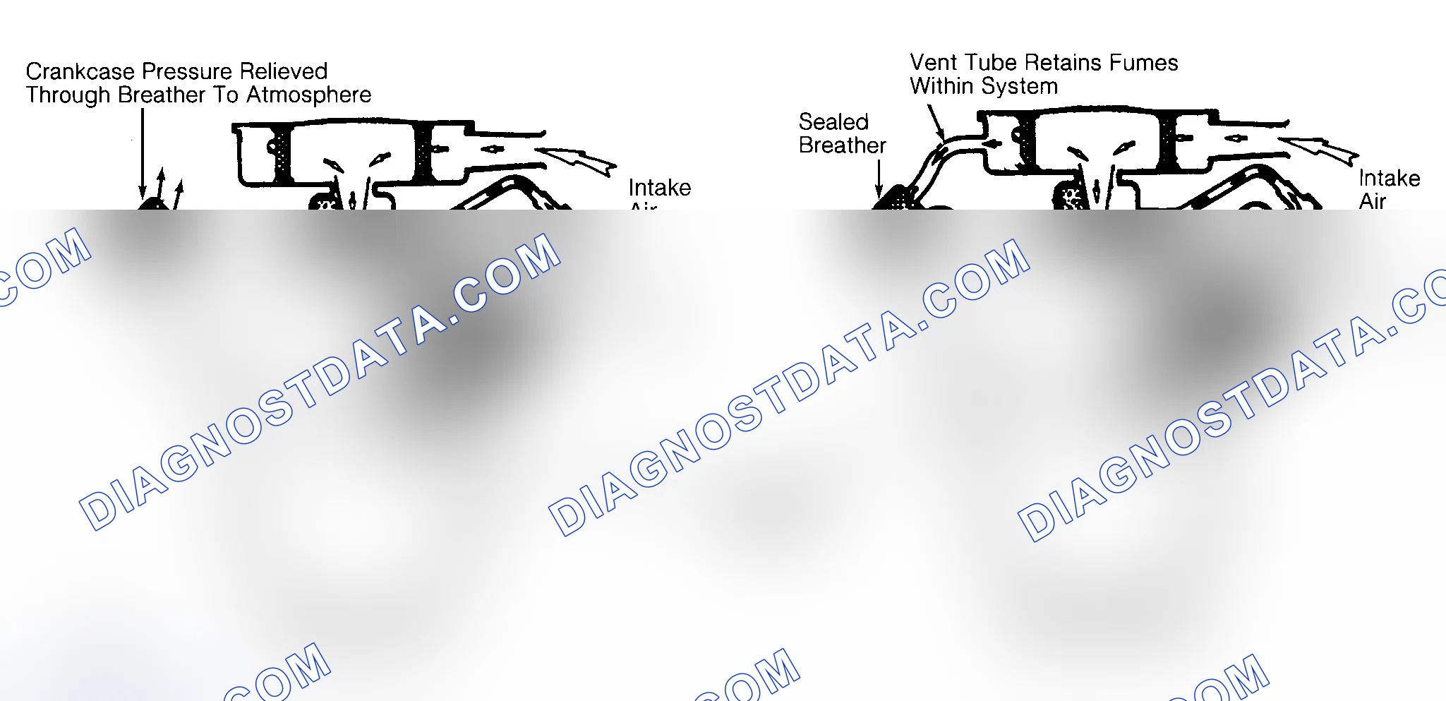 Scheme 37: Typical Open & Closed Type PCV System