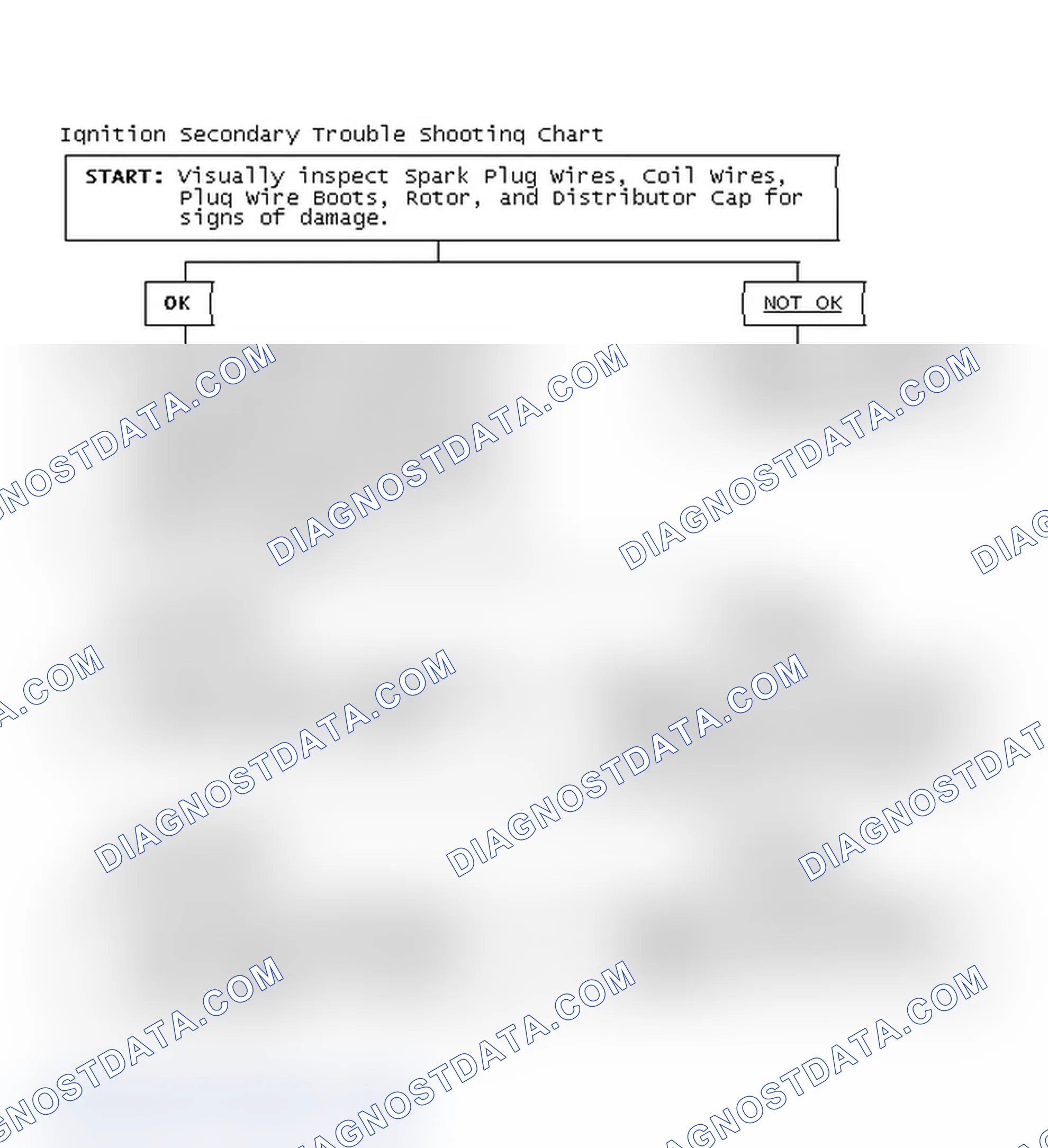 Scheme 1: Ignition Secondary Trouble Shooting Chart