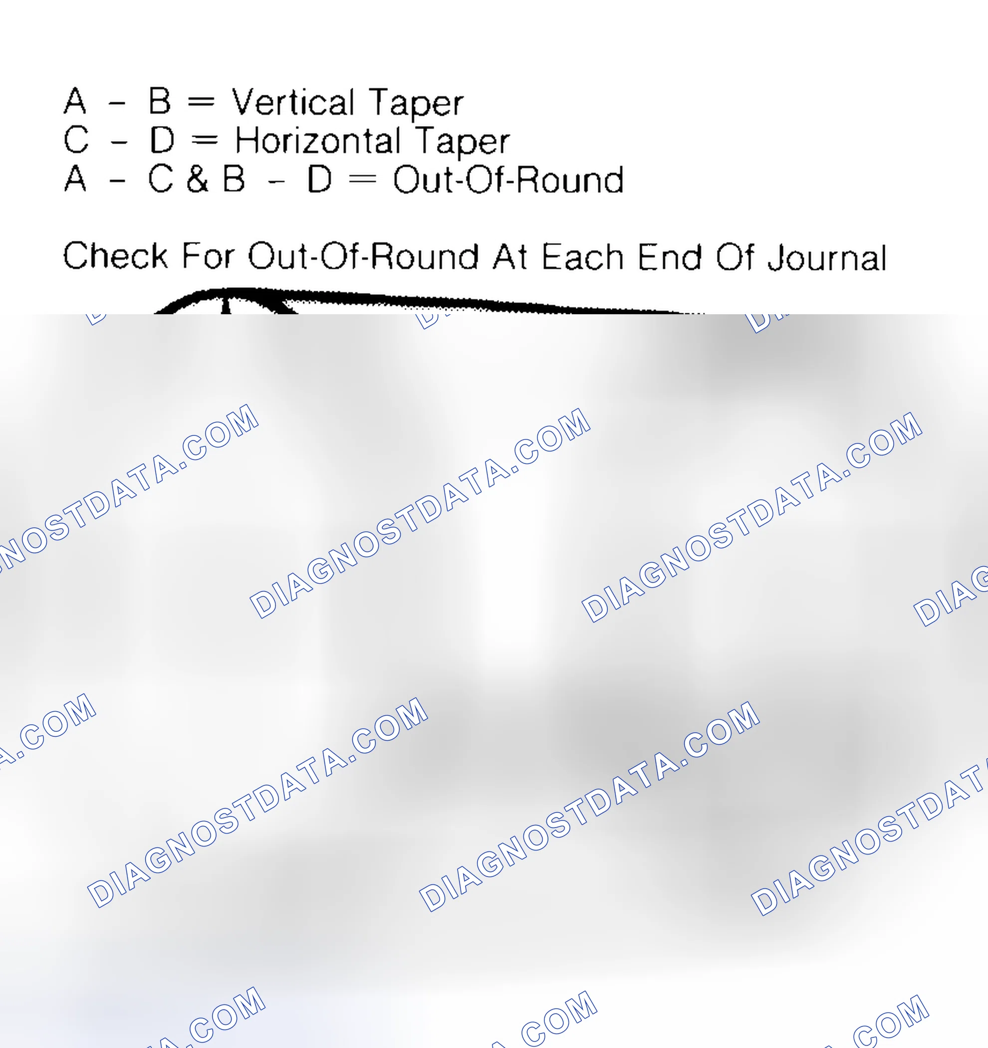 Scheme 5: Measuring Crankshaft Journals
