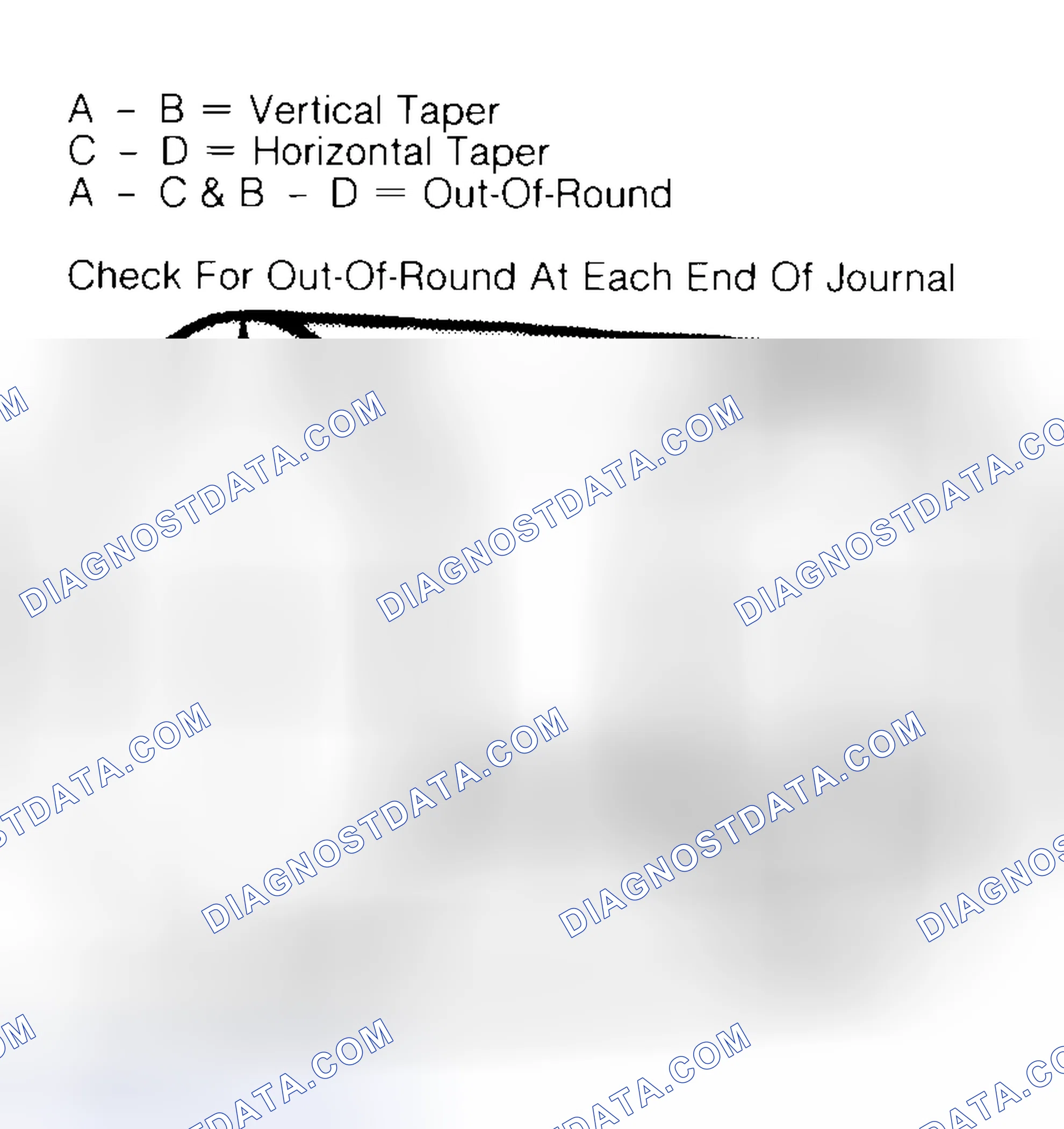 Scheme 5: Measuring Crankshaft Journals