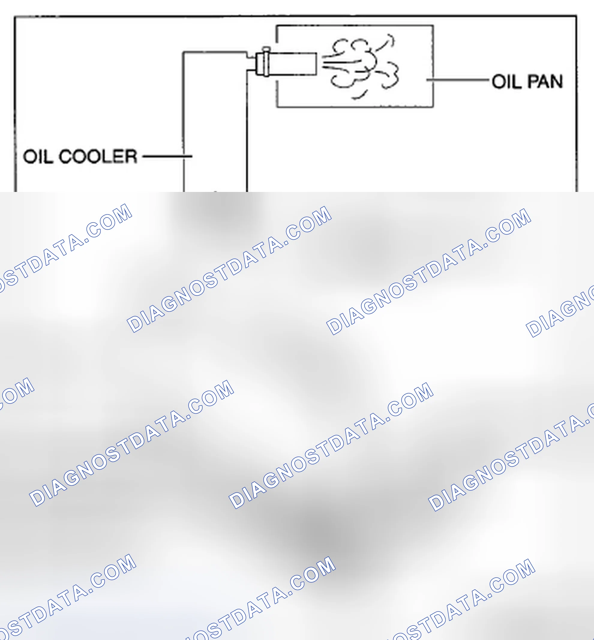 Scheme 501: OIL COOLER FLUSHING [FS5A-EL]