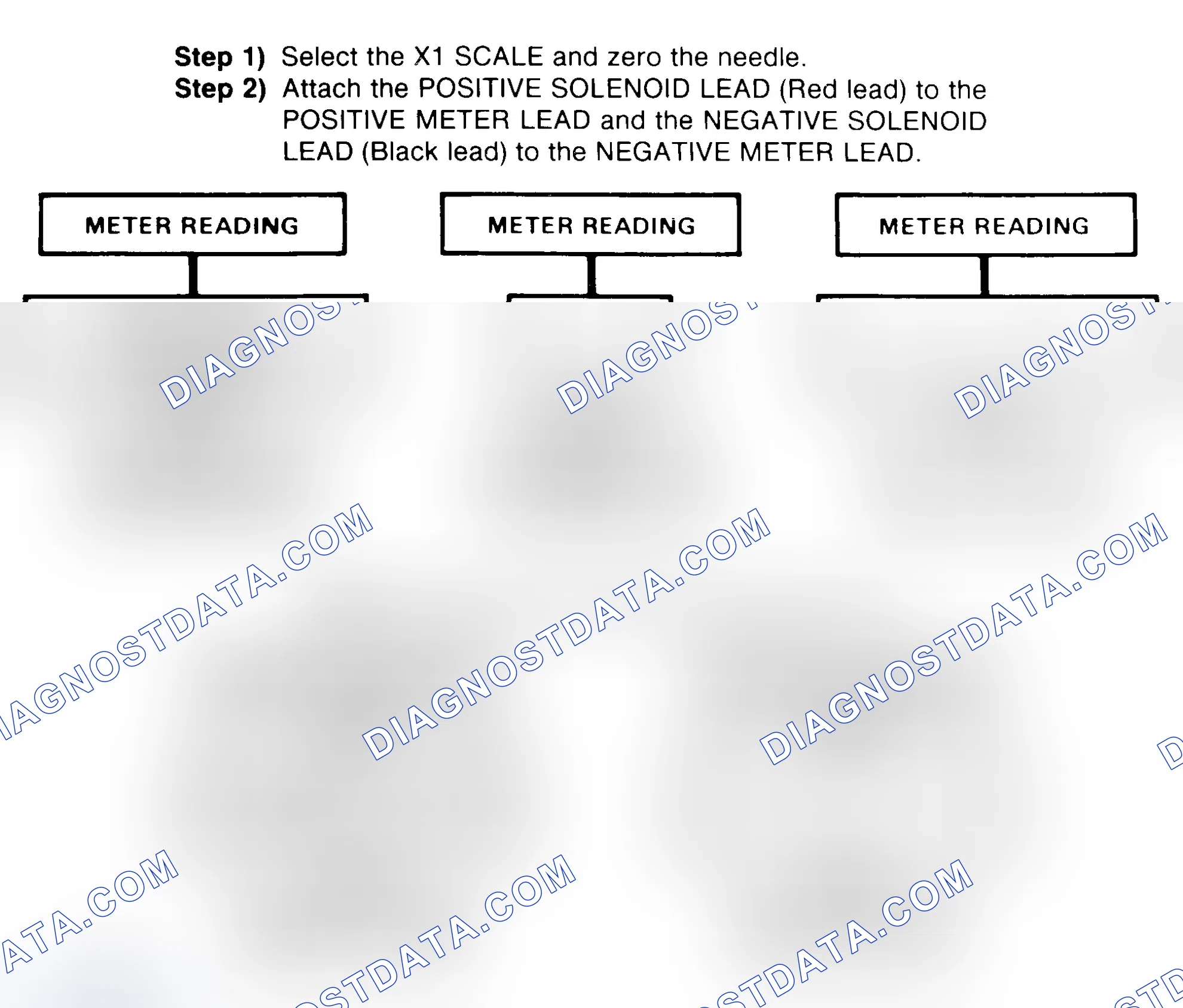 Scheme 2: DIODE CHECK & SOLENOID TEST