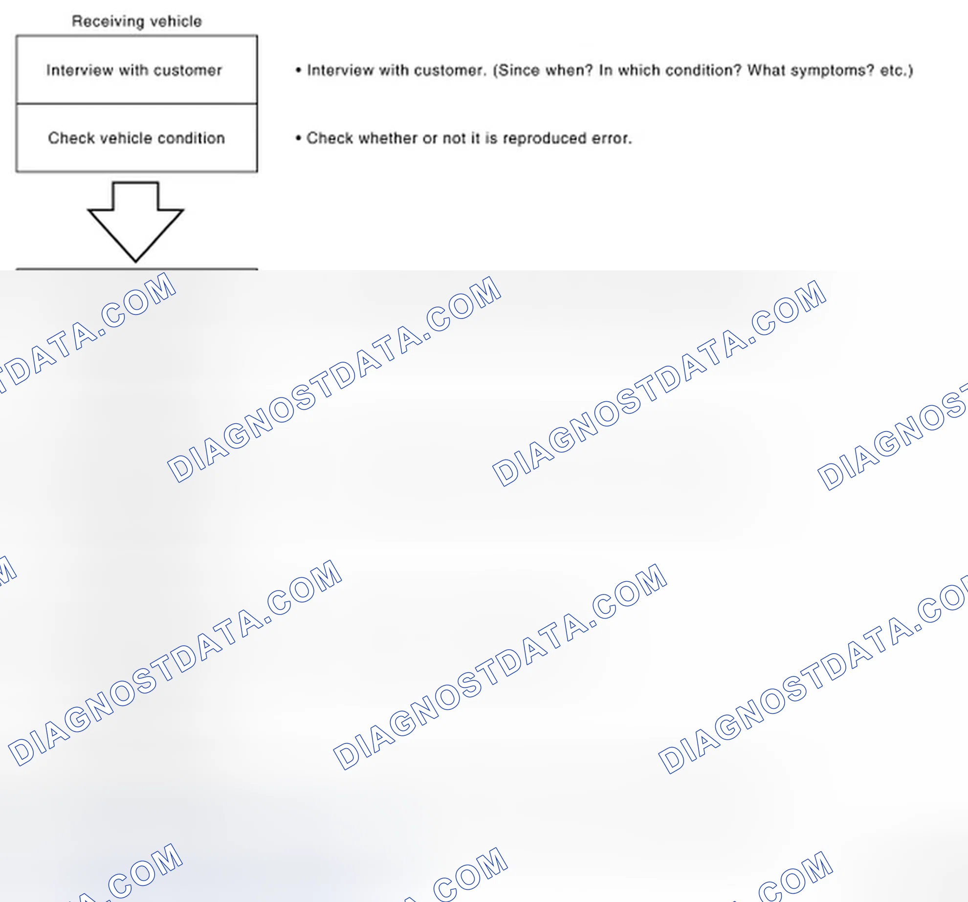 Scheme 17: Trouble Diagnosis Flow Chart