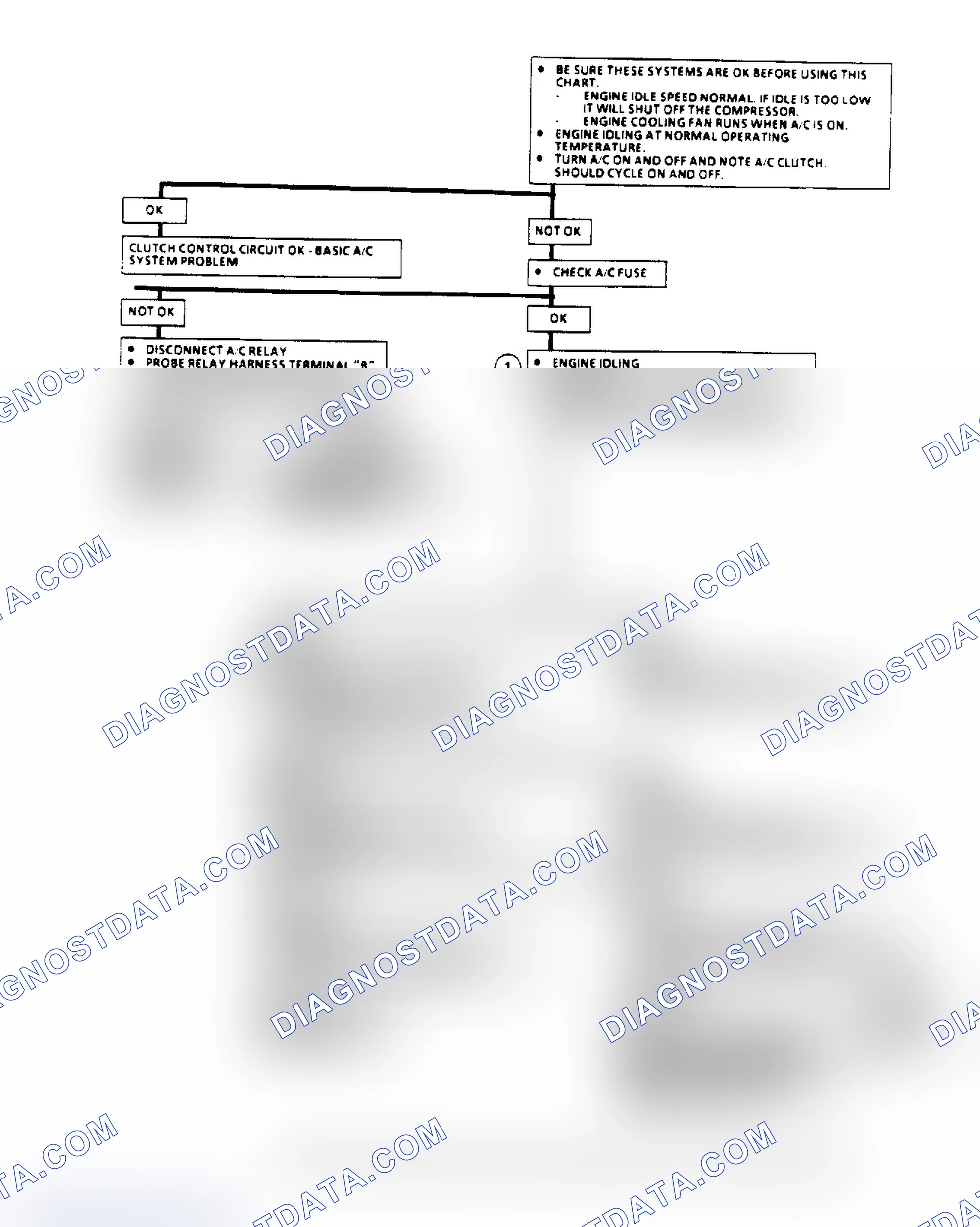 Scheme 120: A/C Clutch Control Diagnosis Flow Chart (2.8L) (1 Of 3)