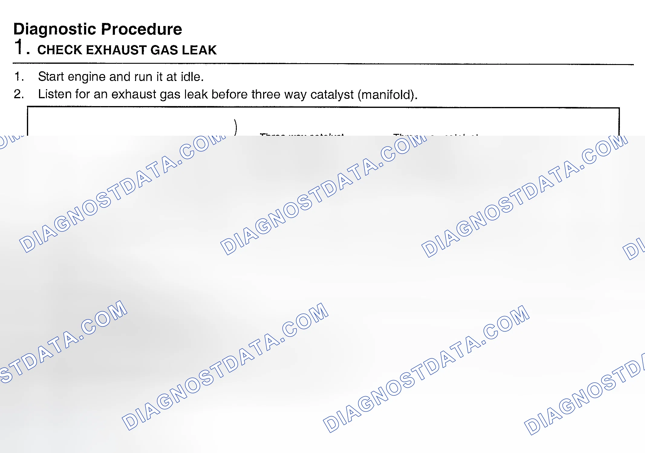 Scheme 367: Diagnostic Procedure