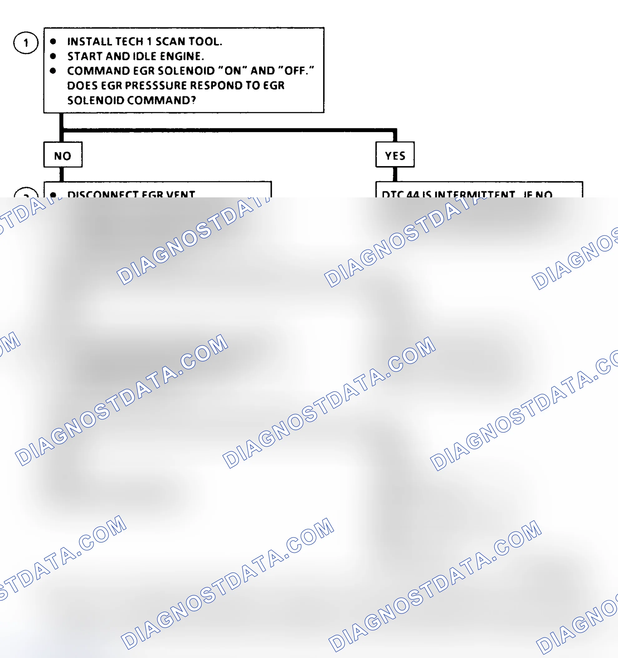Scheme 206: DTC 44 Flow Chart EGR Pulse Width Error
