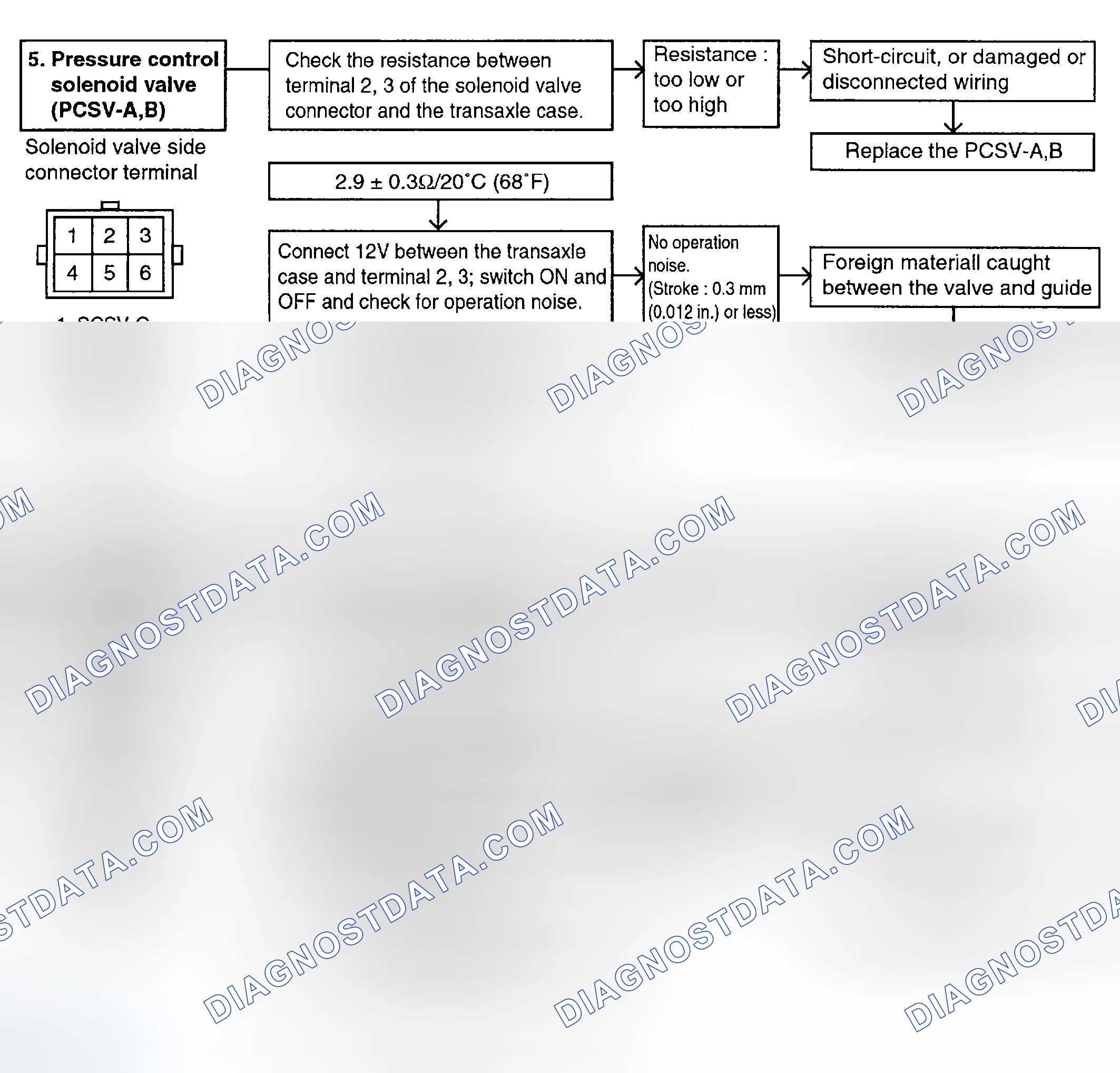 Scheme 184