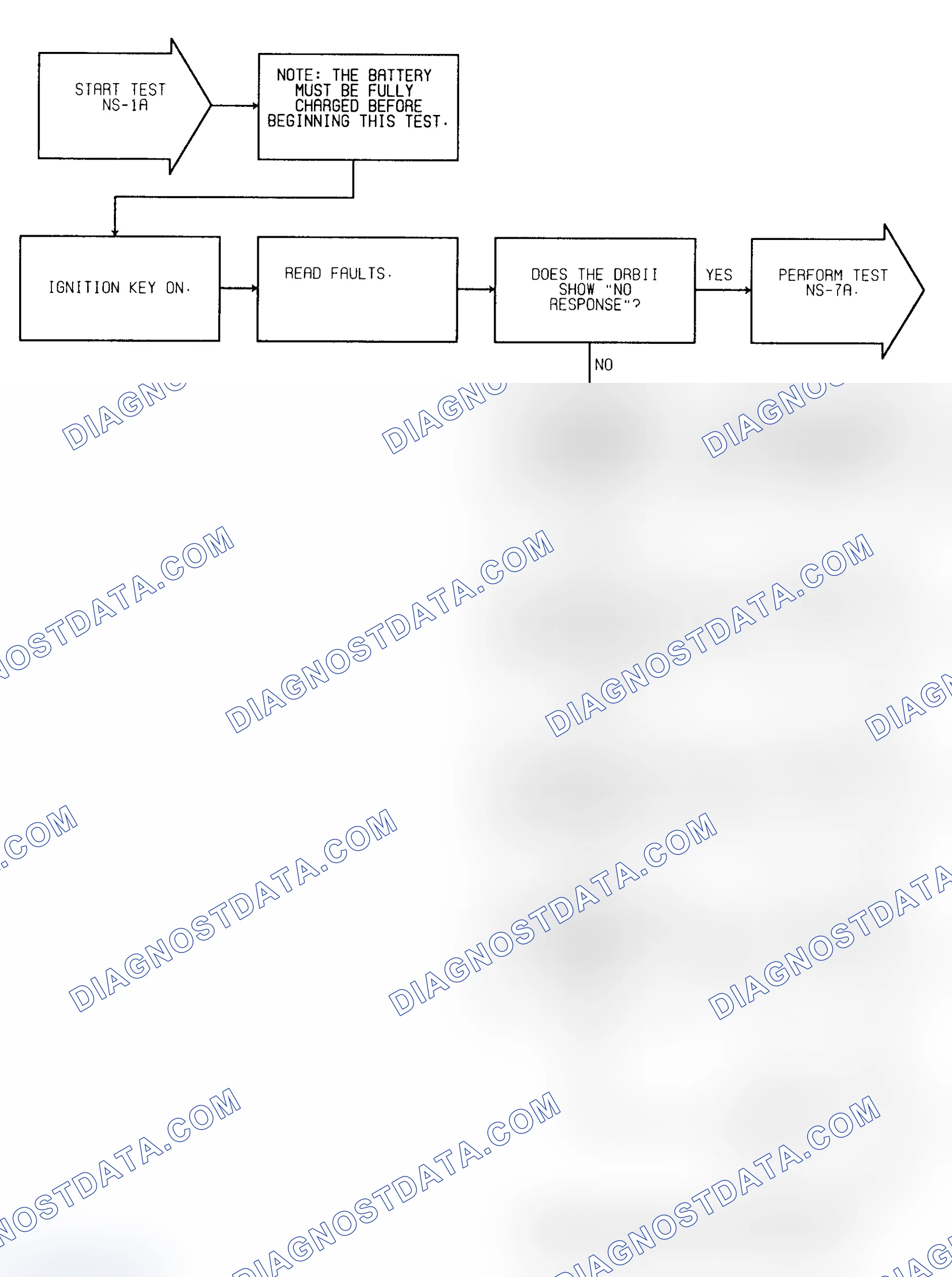 Scheme 194: Test NS-1A (1 of 4) Check For Faults & Spark
