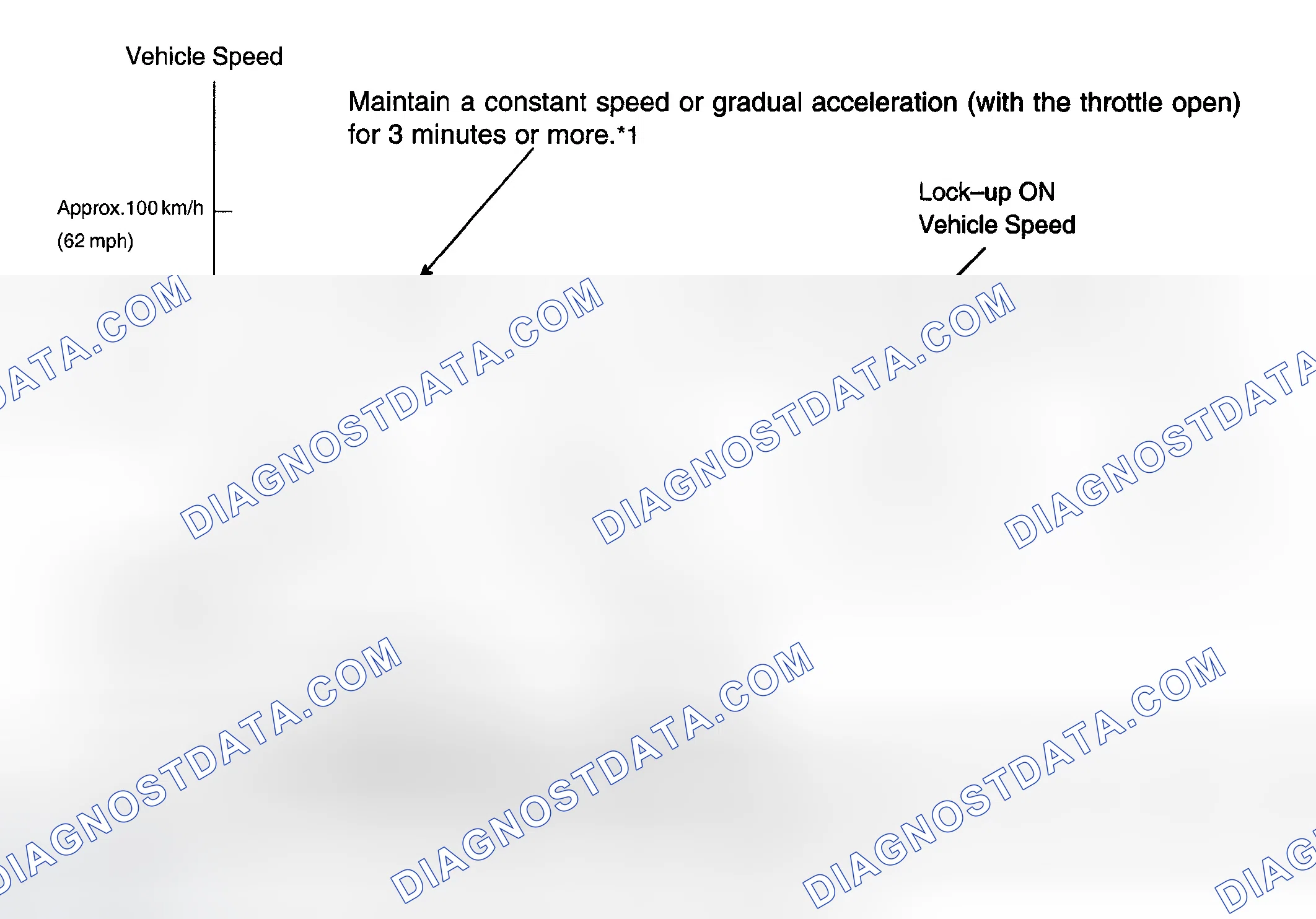 Scheme 132: MONITOR DRIVE PATTERN