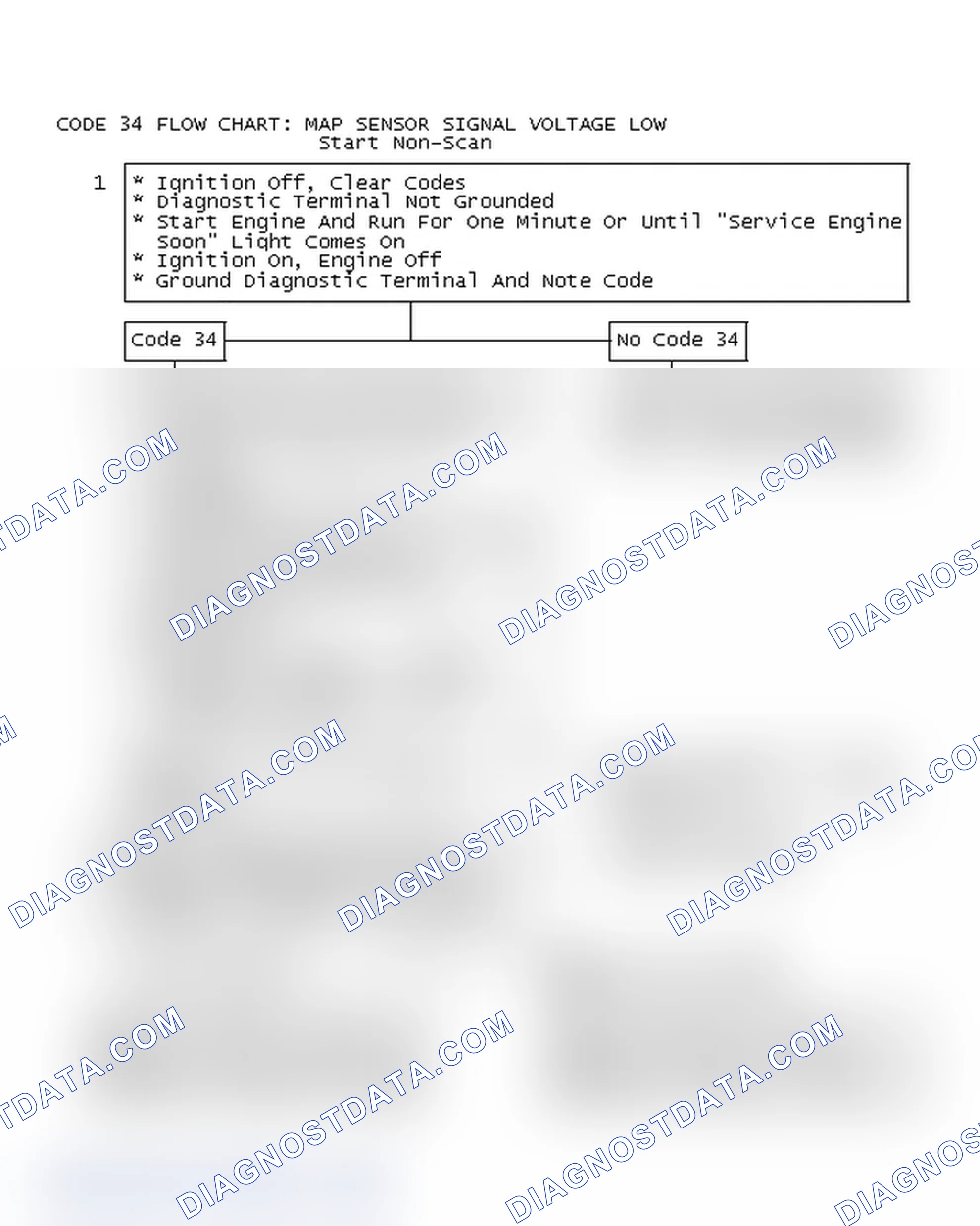 Scheme 252: Code 34 Flow Chart: MAP Sensor Signal Voltage Low