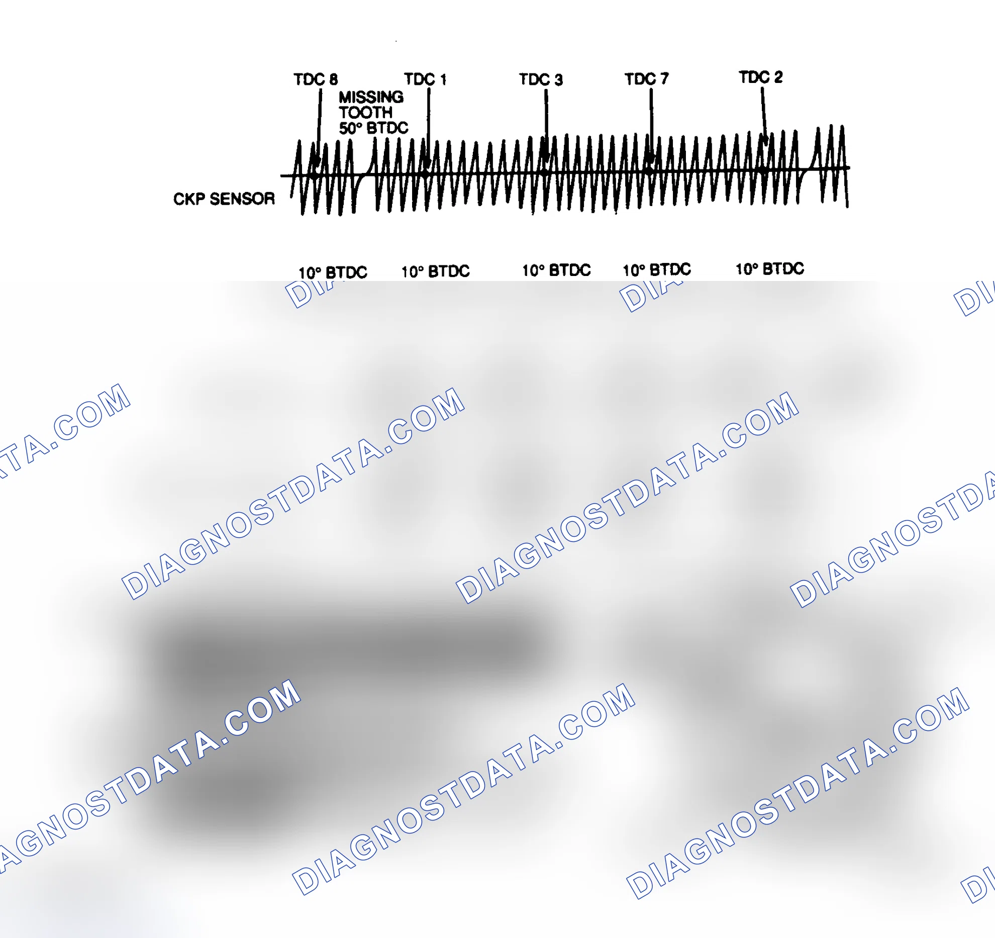 Scheme 202: EI Signal Diagram (4.6L)
