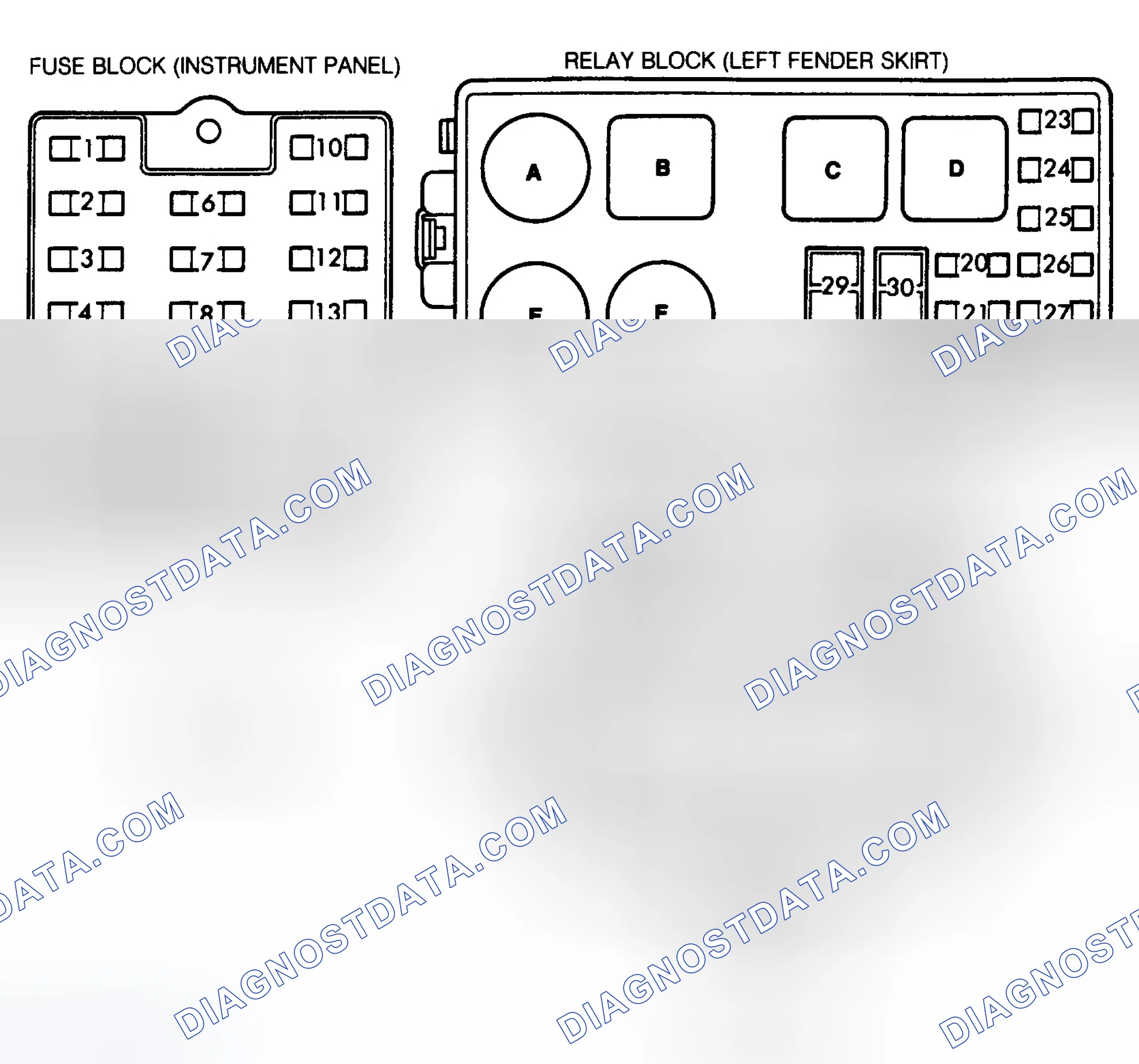 Scheme 1: FUSE & RELAY BOX IDENTIFICATION (1991-93)