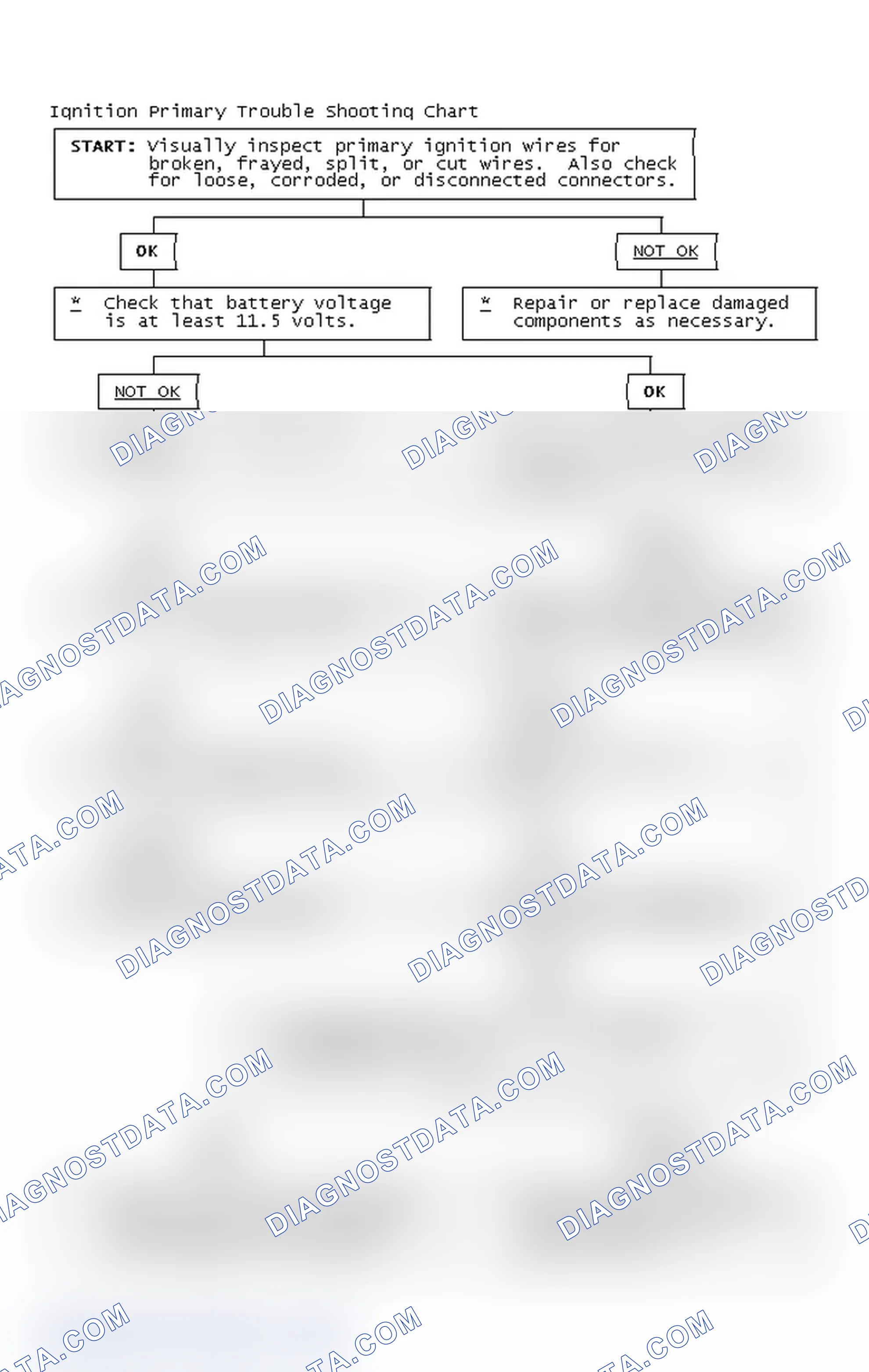 Scheme 4: Ignition Primary Trouble Shooting Chart