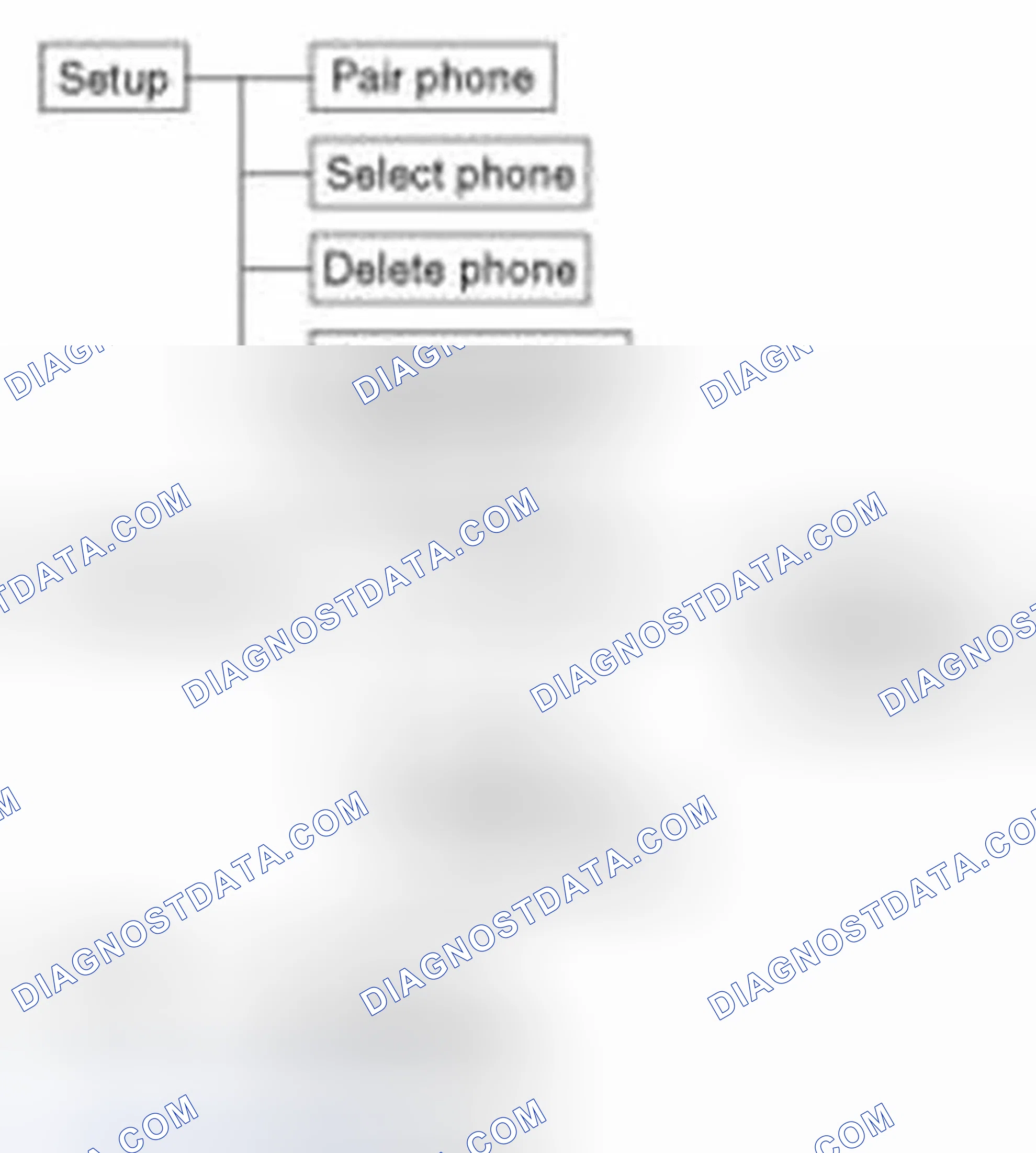Scheme 227: Menu tree